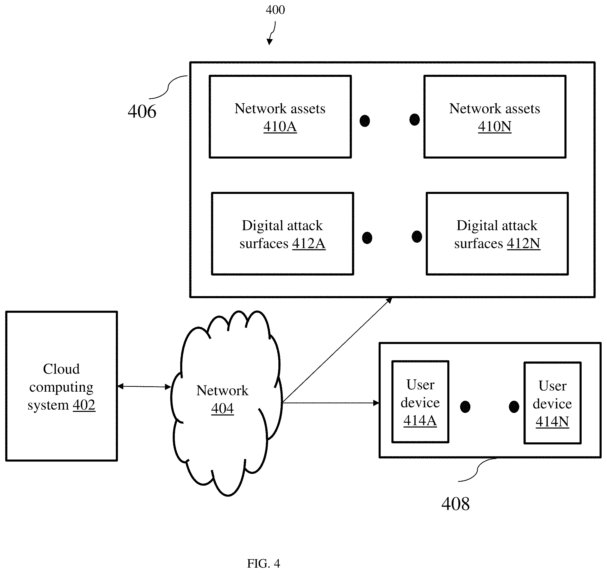 Patent US11777979 Figure 4 – System and method to perform automated red teaming in an organizational network