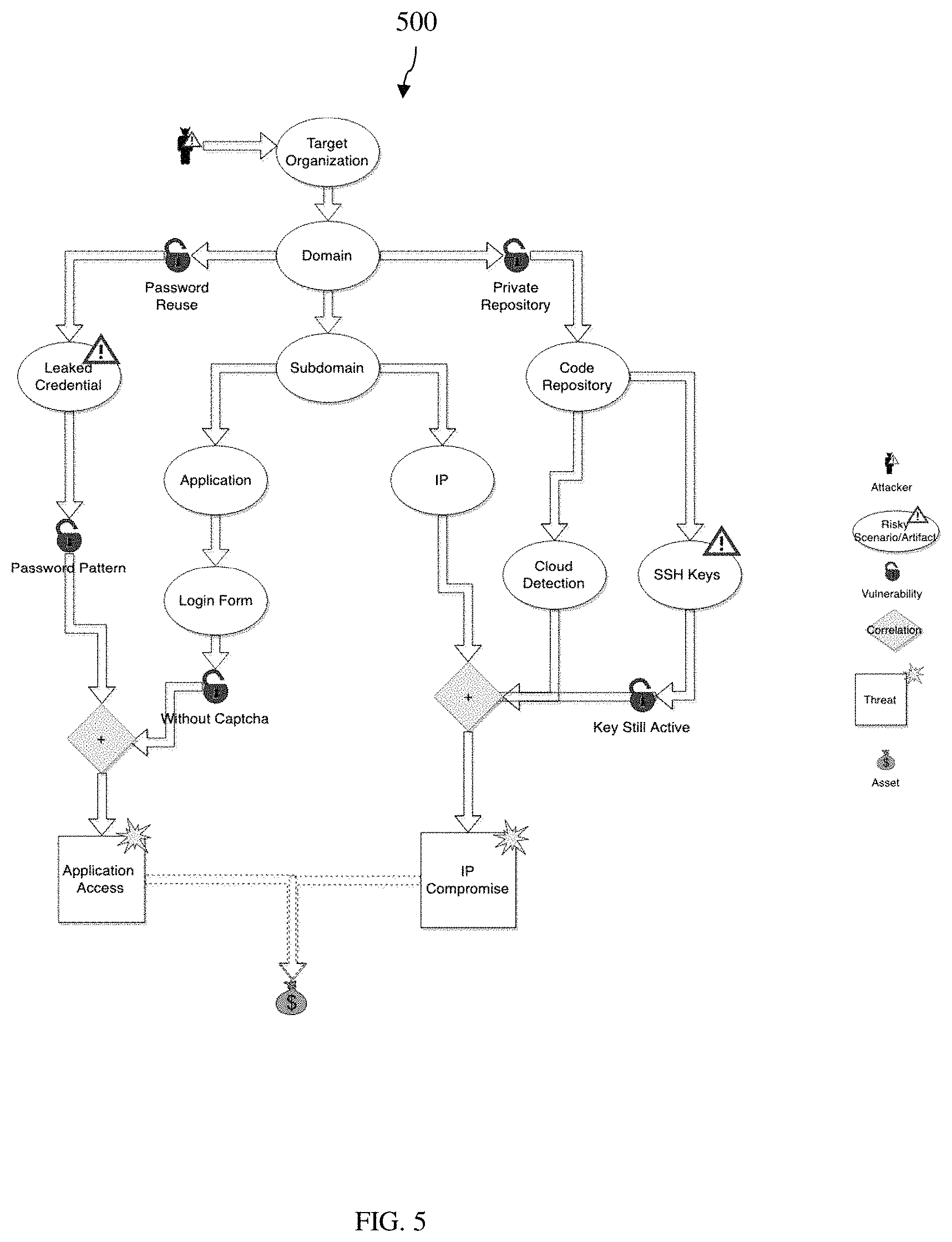 Patent US11777979 Figure 5 – System and method to perform automated red teaming in an organizational network
