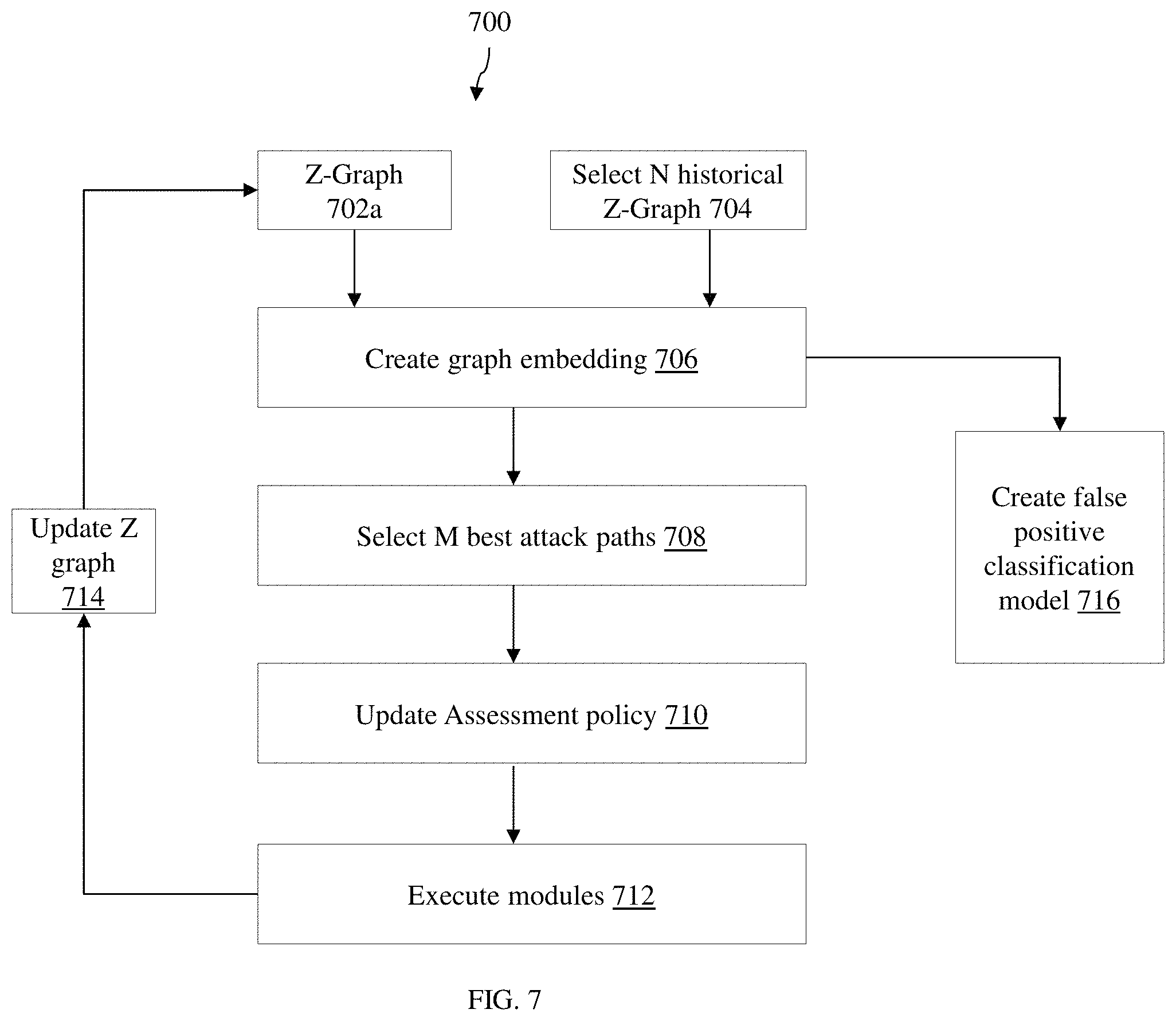 Patent US11777979 Figure 7 – System and method to perform automated red teaming in an organizational network