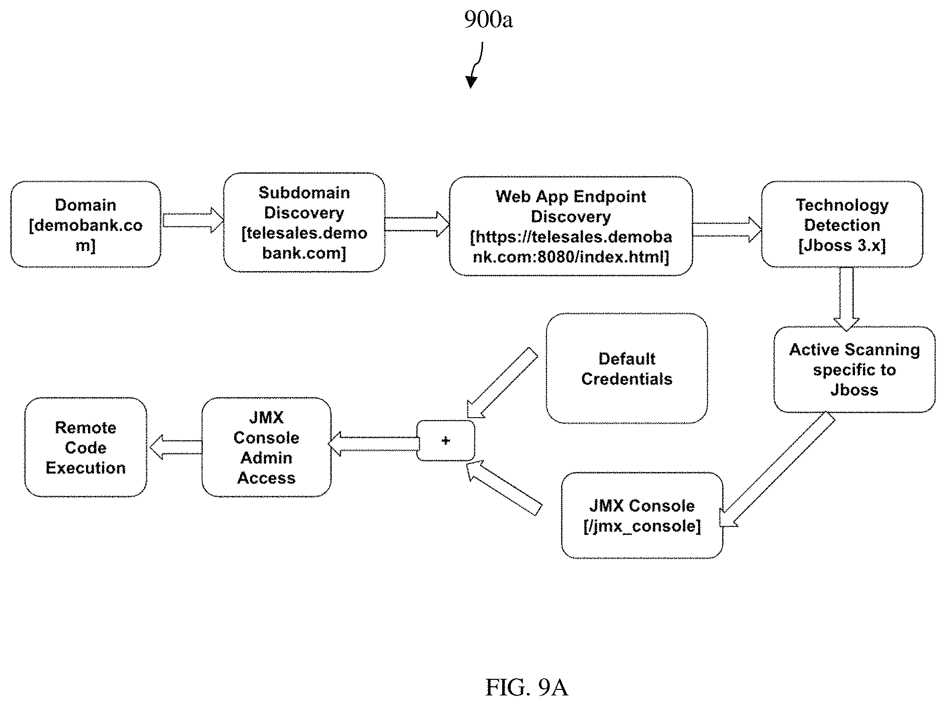 Patent US11777979 Figure 9 – System and method to perform automated red teaming in an organizational network