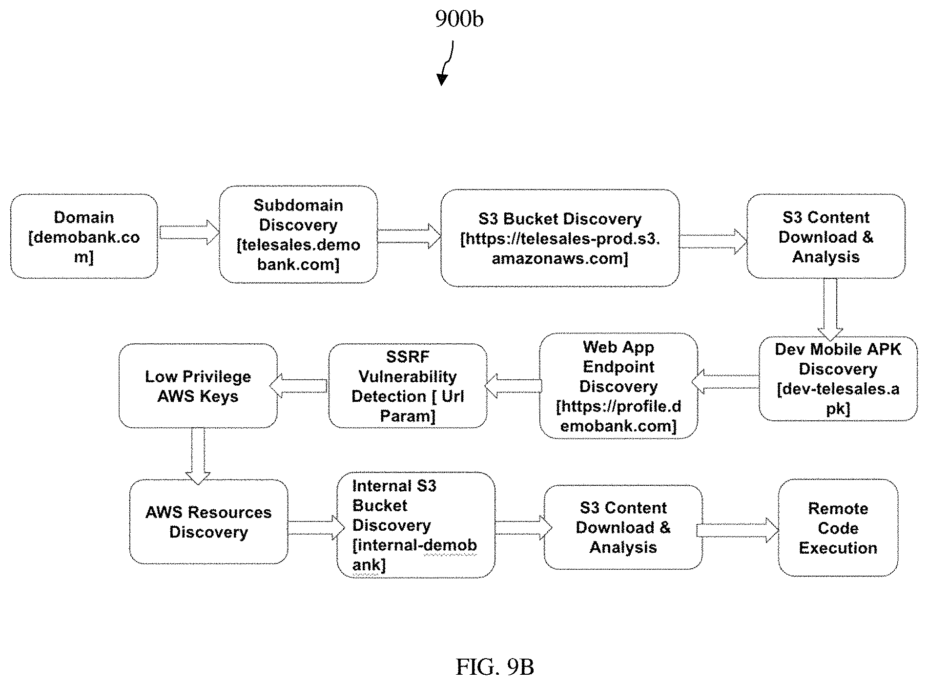 Patent US11777979 Figure 10 – System and method to perform automated red teaming in an organizational network