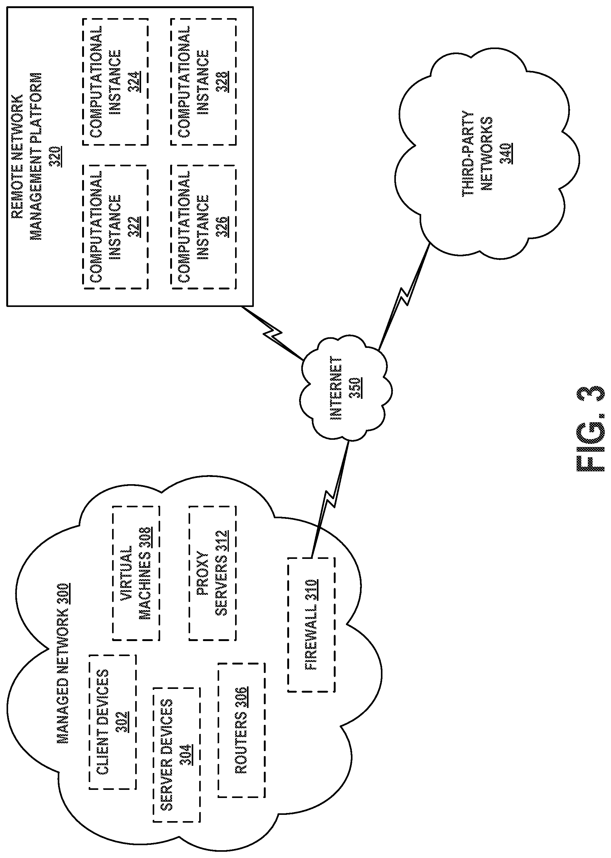 Patent US11777980 Figure 3 – Dynamic preview of security vulnerability levels in a managed network