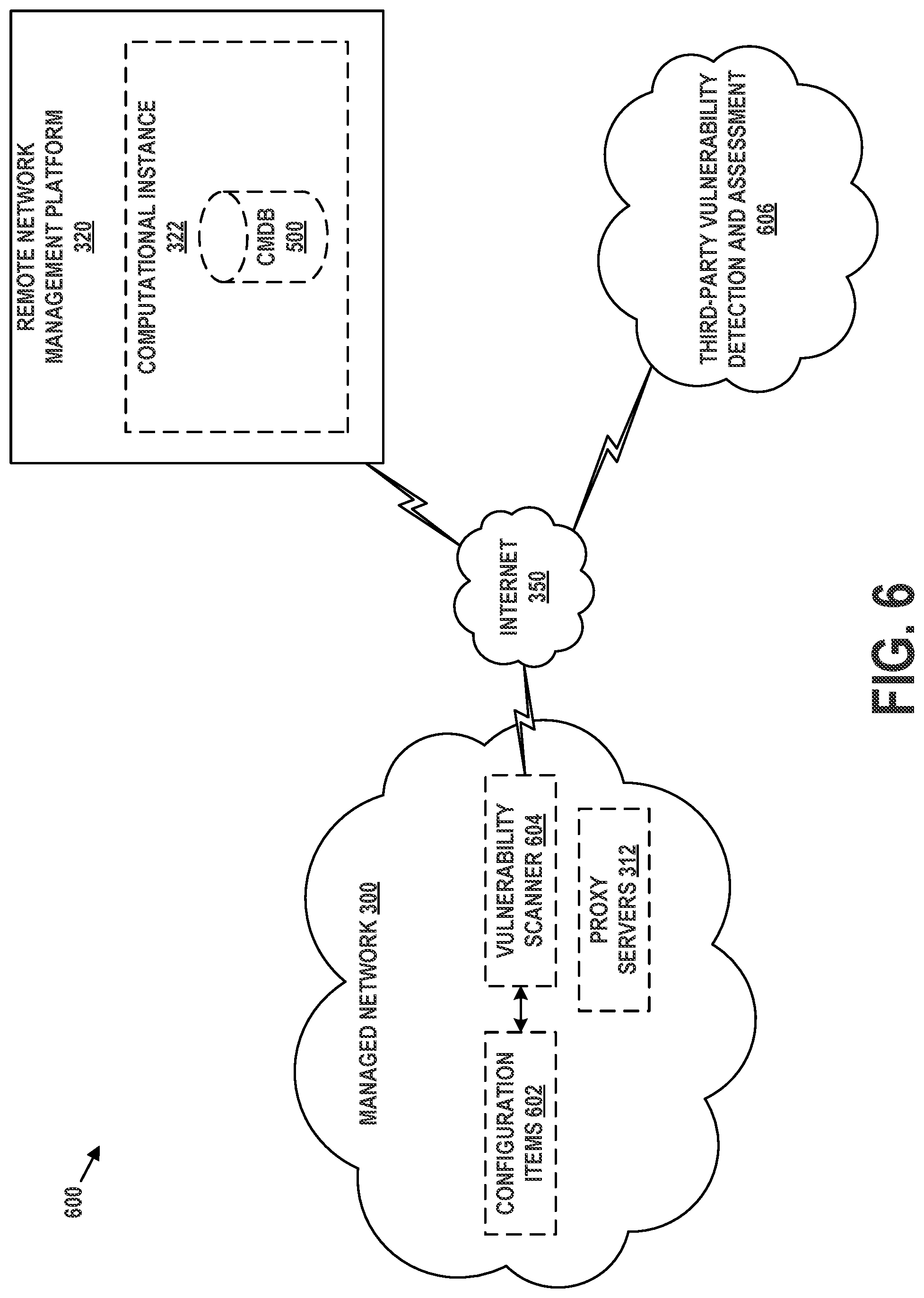 Patent US11777980 Figure 7 – Dynamic preview of security vulnerability levels in a managed network