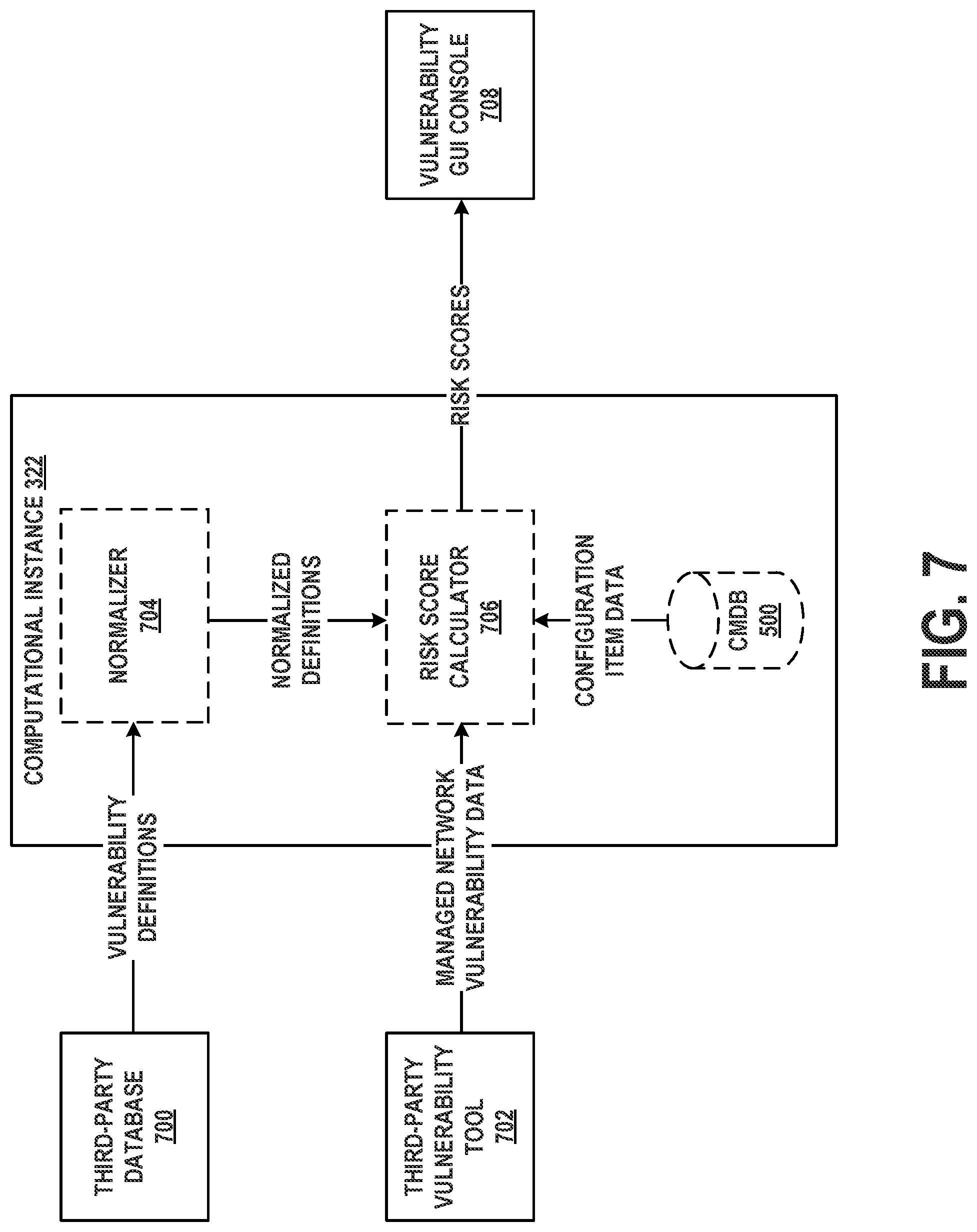 Patent US11777980 Figure 8 – Dynamic preview of security vulnerability levels in a managed network