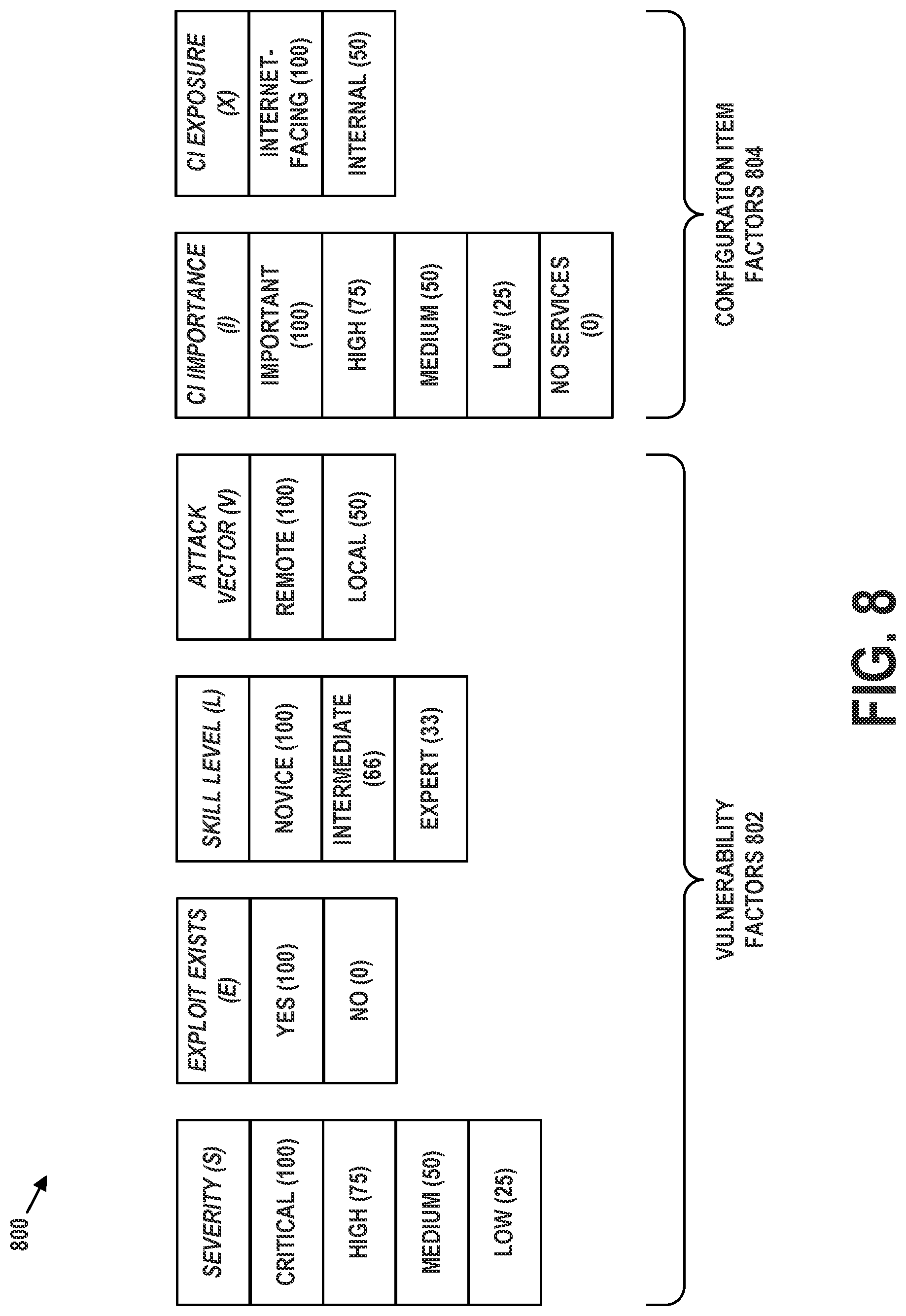 Patent US11777980 Figure 9 – Dynamic preview of security vulnerability levels in a managed network