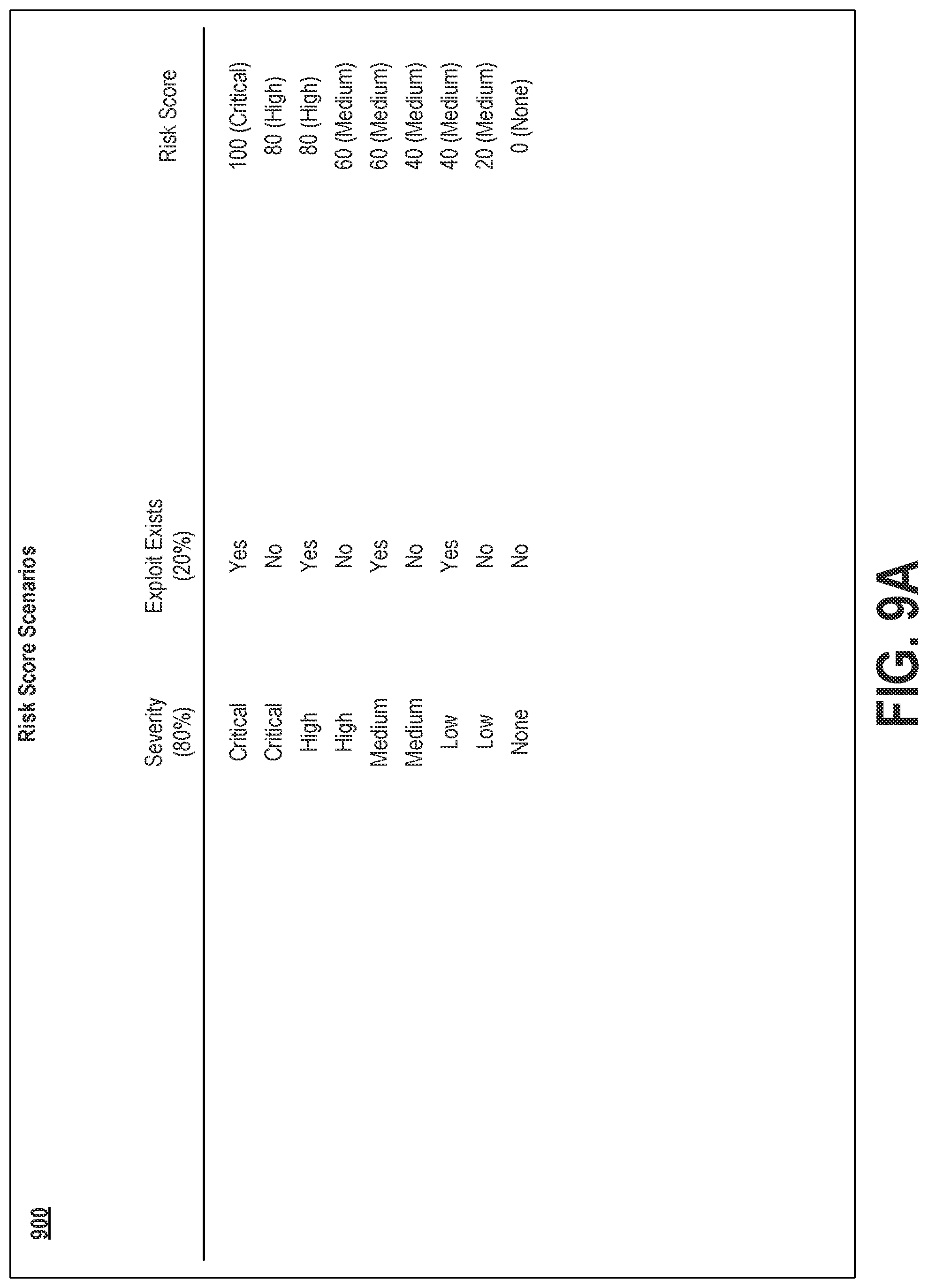 Patent US11777980 Figure 10 – Dynamic preview of security vulnerability levels in a managed network