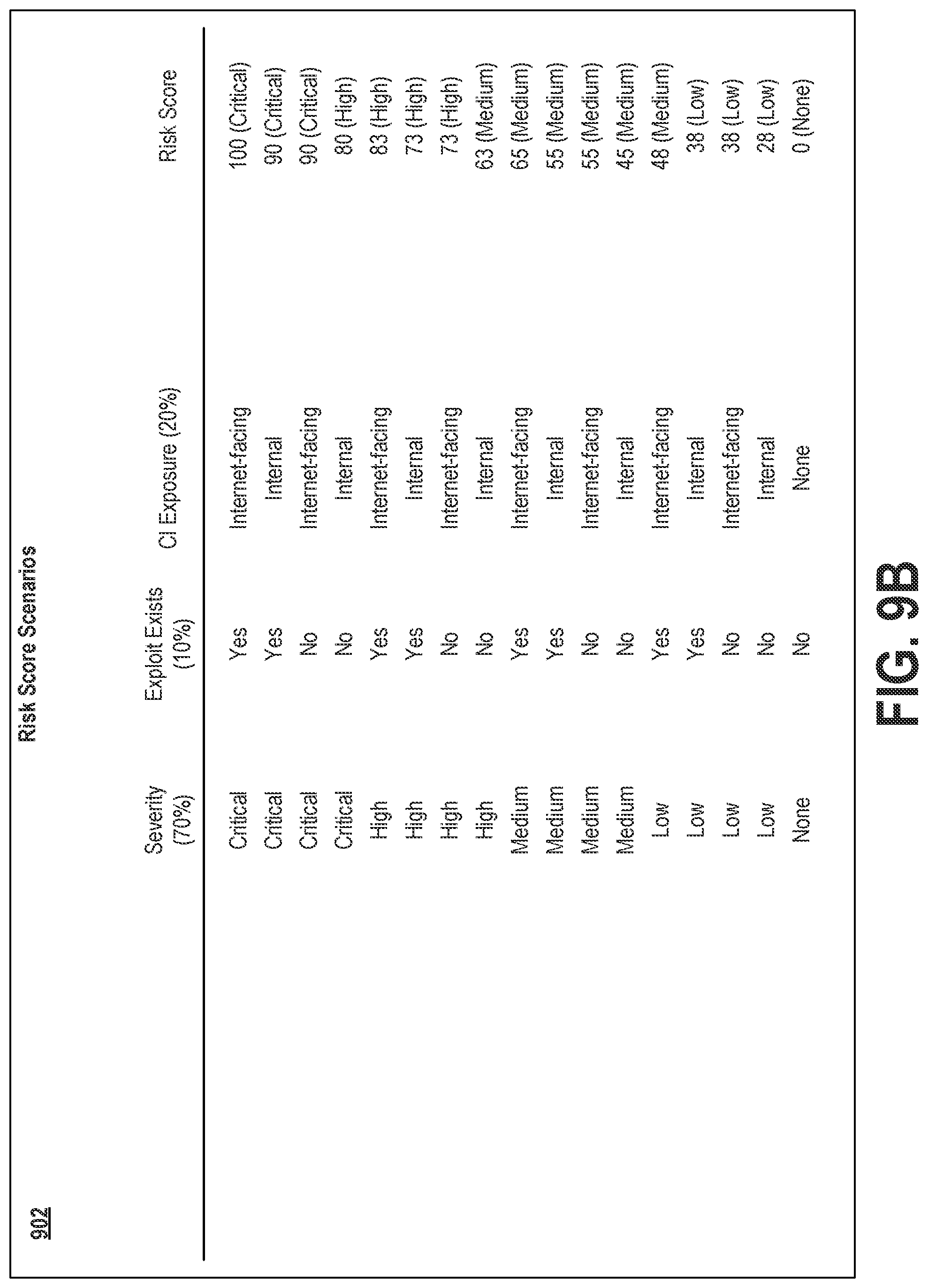Patent US11777980 Figure 11 – Dynamic preview of security vulnerability levels in a managed network