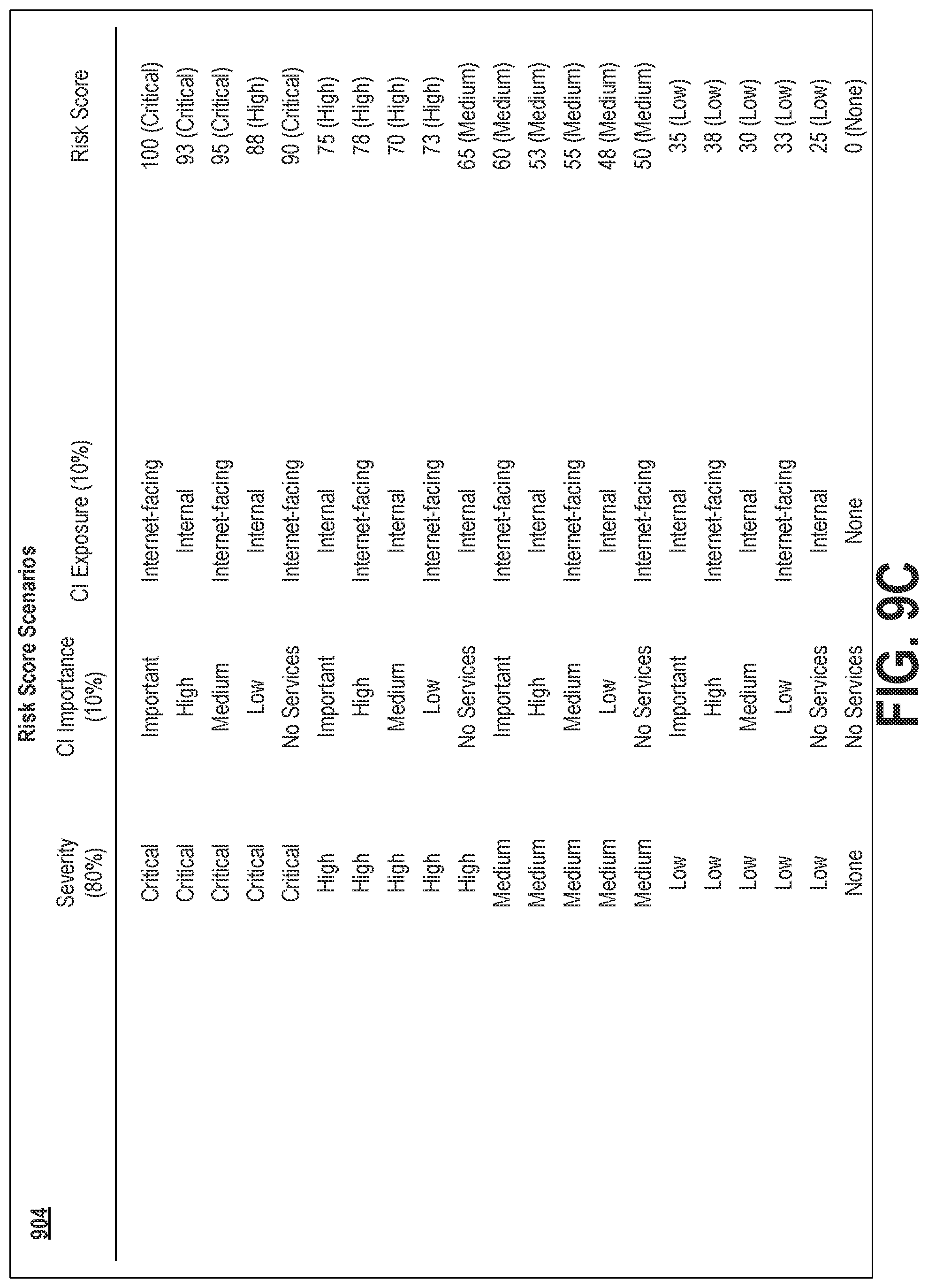 Patent US11777980 Figure 12 – Dynamic preview of security vulnerability levels in a managed network