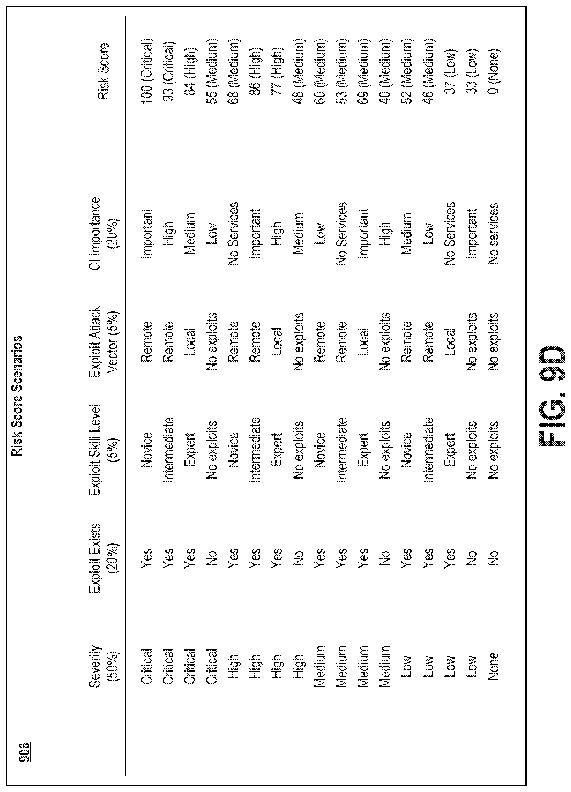 Patent US11777980 Figure 13 – Dynamic preview of security vulnerability levels in a managed network