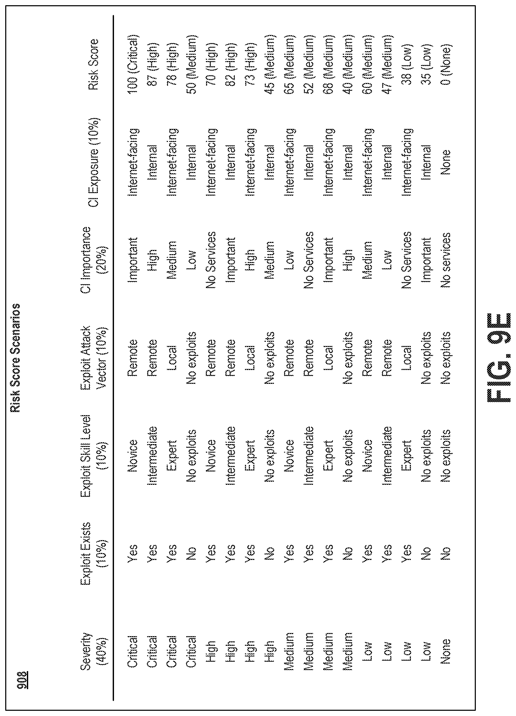 Patent US11777980 Figure 14 – Dynamic preview of security vulnerability levels in a managed network