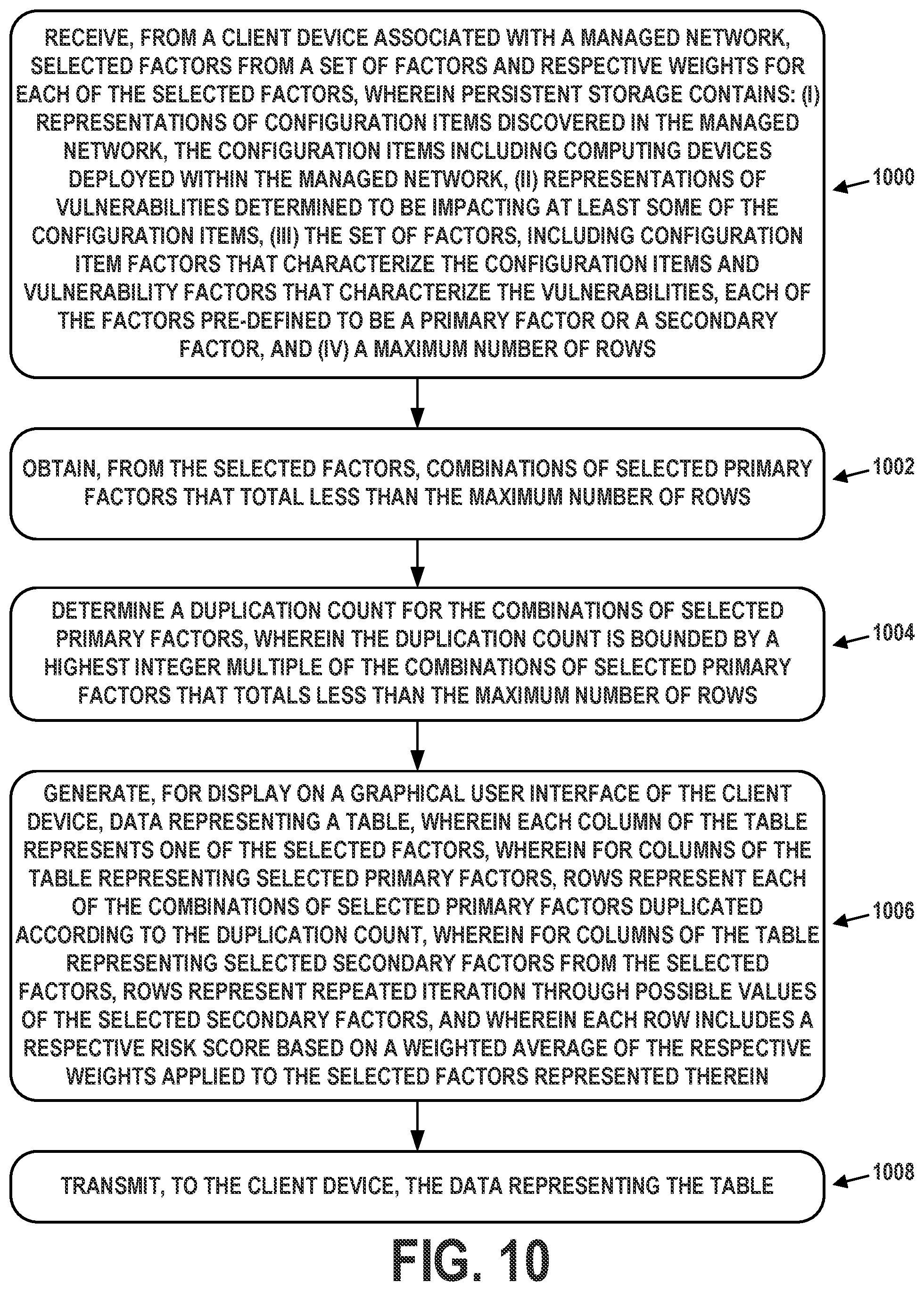 Patent US11777980 Figure 15 – Dynamic preview of security vulnerability levels in a managed network