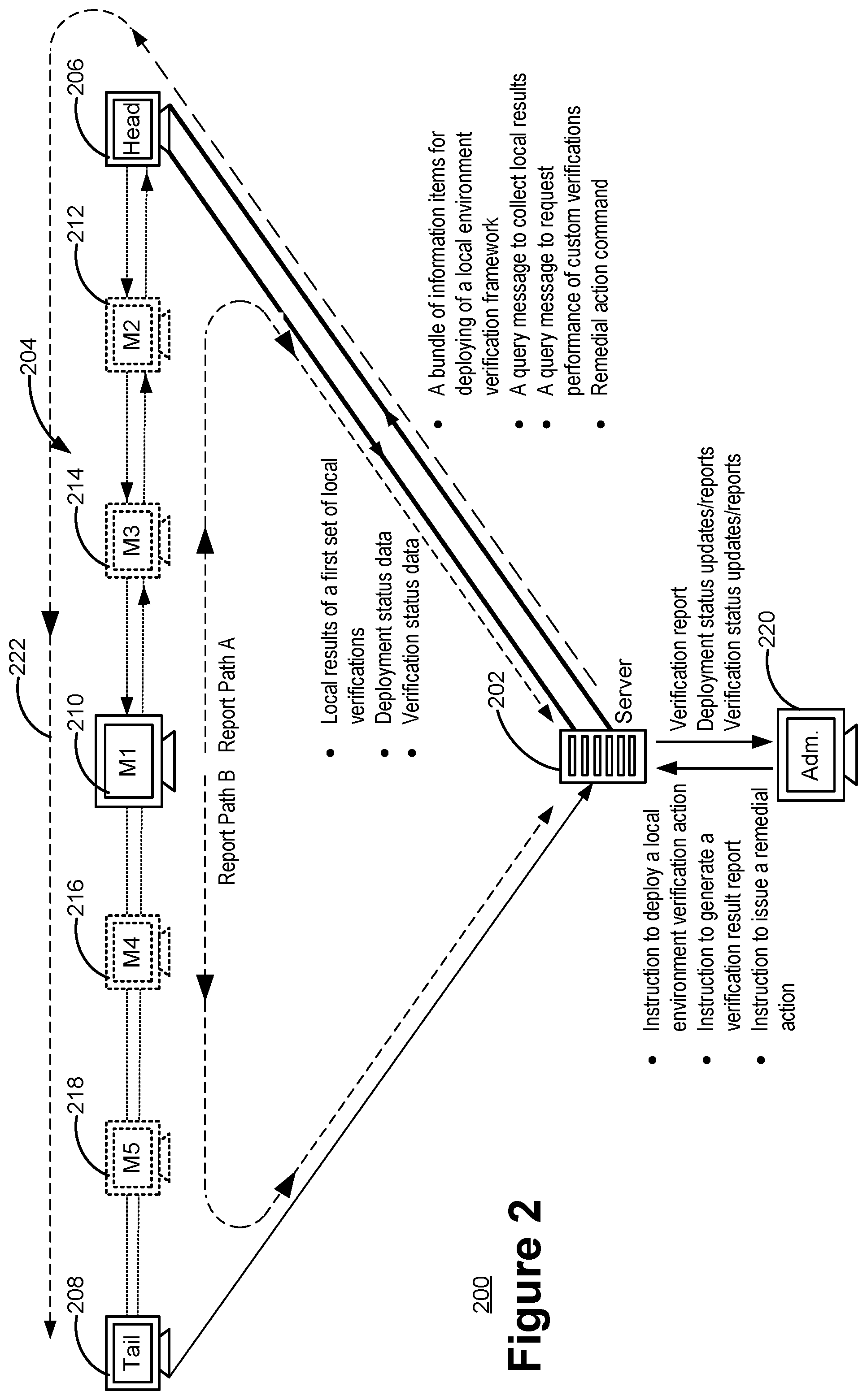 Patent US11777981 Figure 2 – Risk scoring based on compliance verification test results in a local network