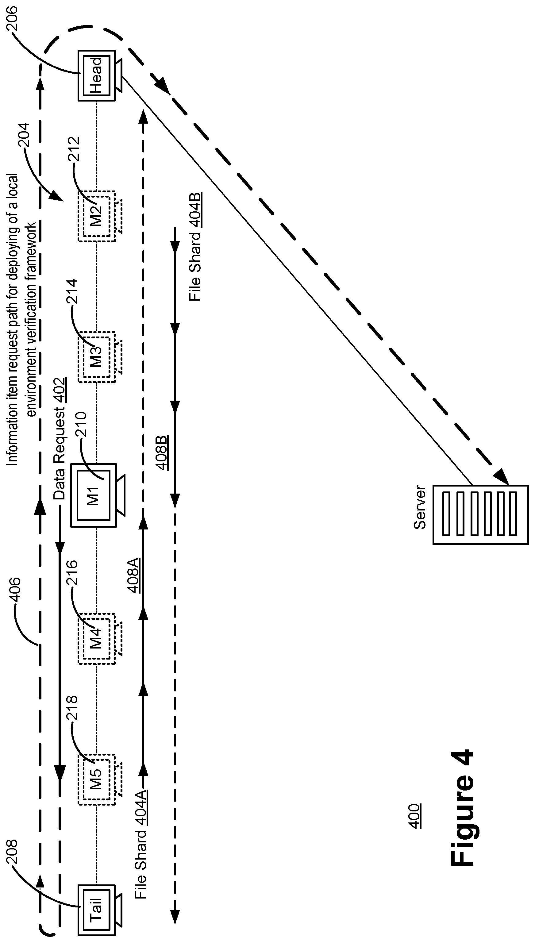 Patent US11777981 Figure 4 – Risk scoring based on compliance verification test results in a local network