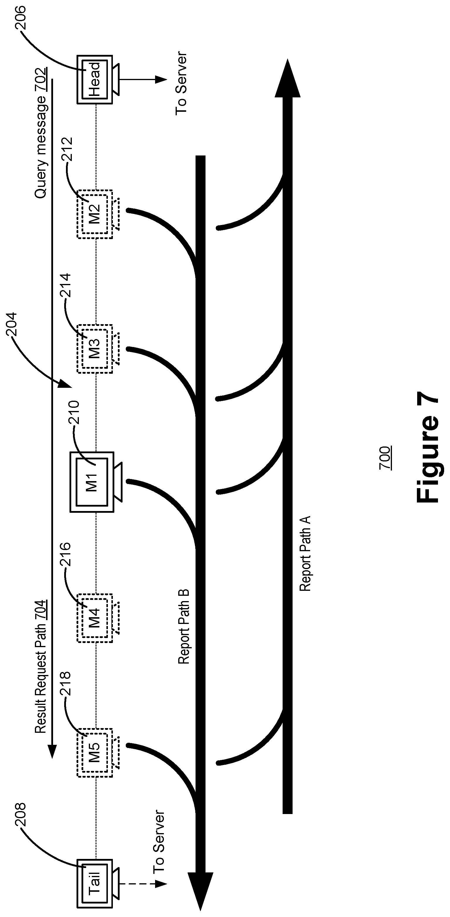 Patent US11777981 Figure 6 – Risk scoring based on compliance verification test results in a local network