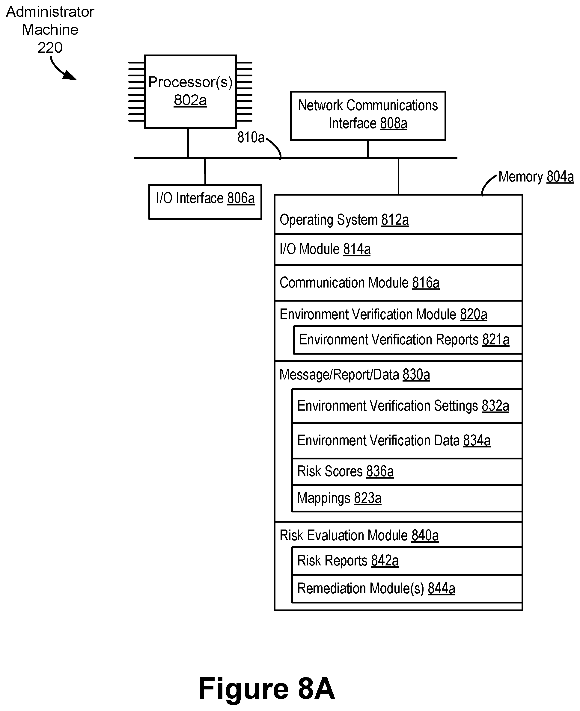 Patent US11777981 Figure 7 – Risk scoring based on compliance verification test results in a local network