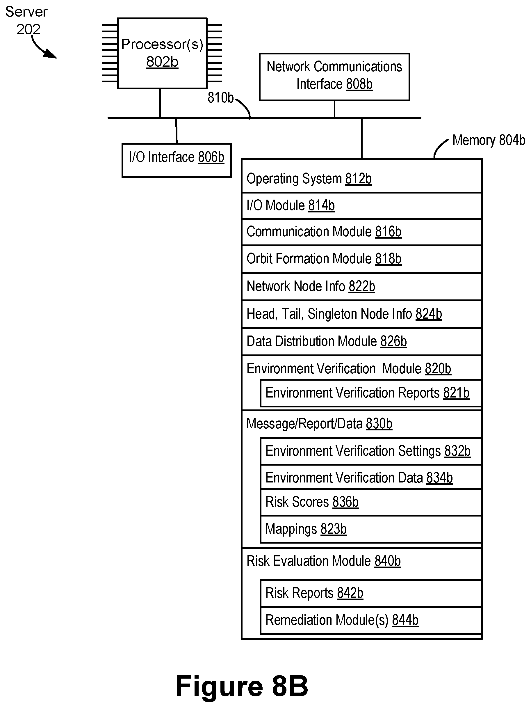 Patent US11777981 Figure 8 – Risk scoring based on compliance verification test results in a local network