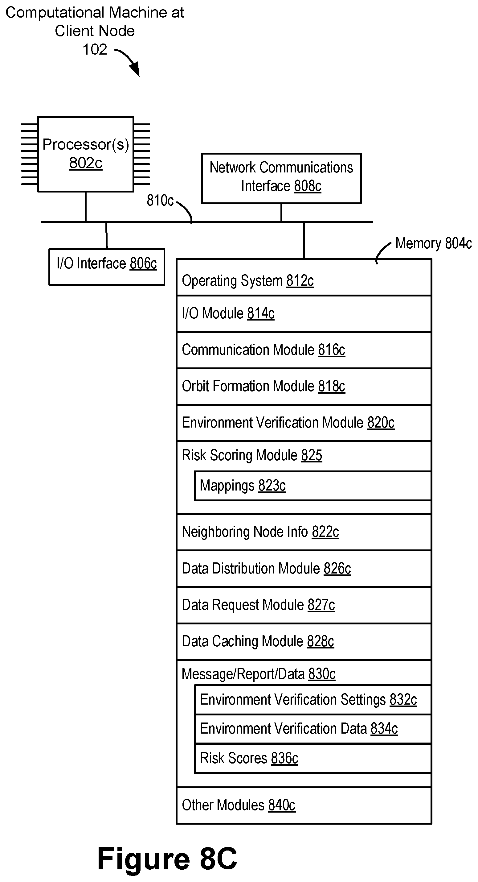 Patent US11777981 Figure 9 – Risk scoring based on compliance verification test results in a local network