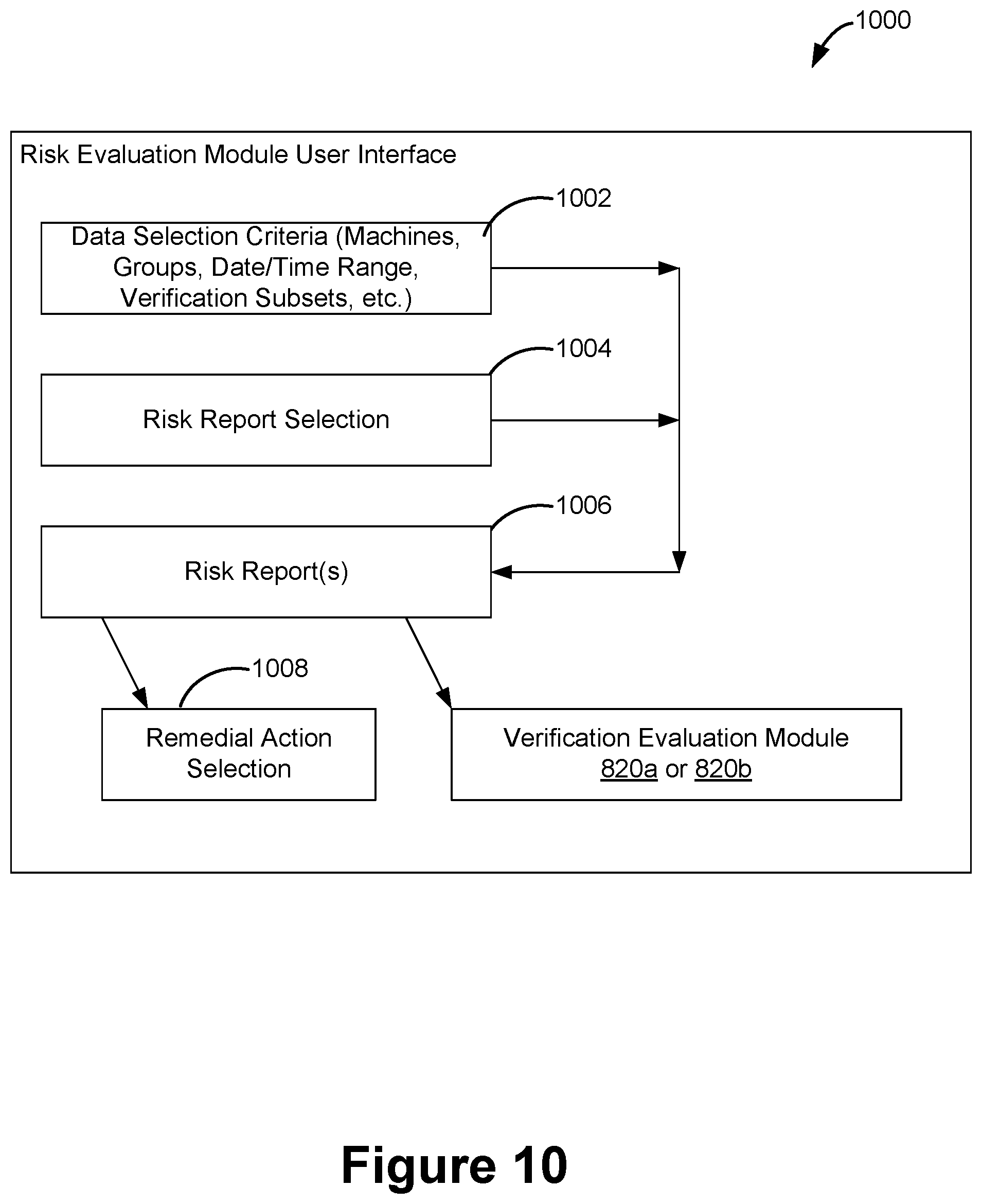 Patent US11777981 Figure 11 – Risk scoring based on compliance verification test results in a local network