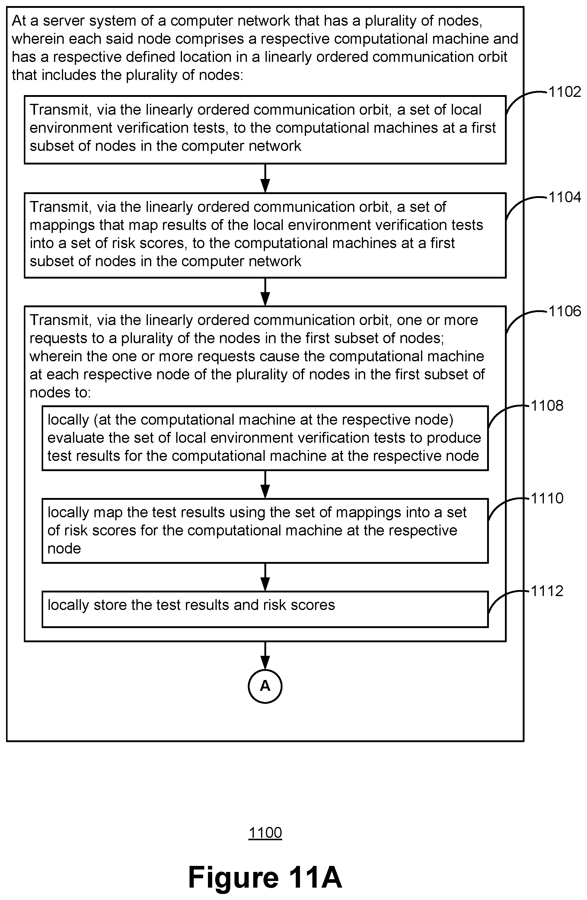 Patent US11777981 Figure 12 – Risk scoring based on compliance verification test results in a local network