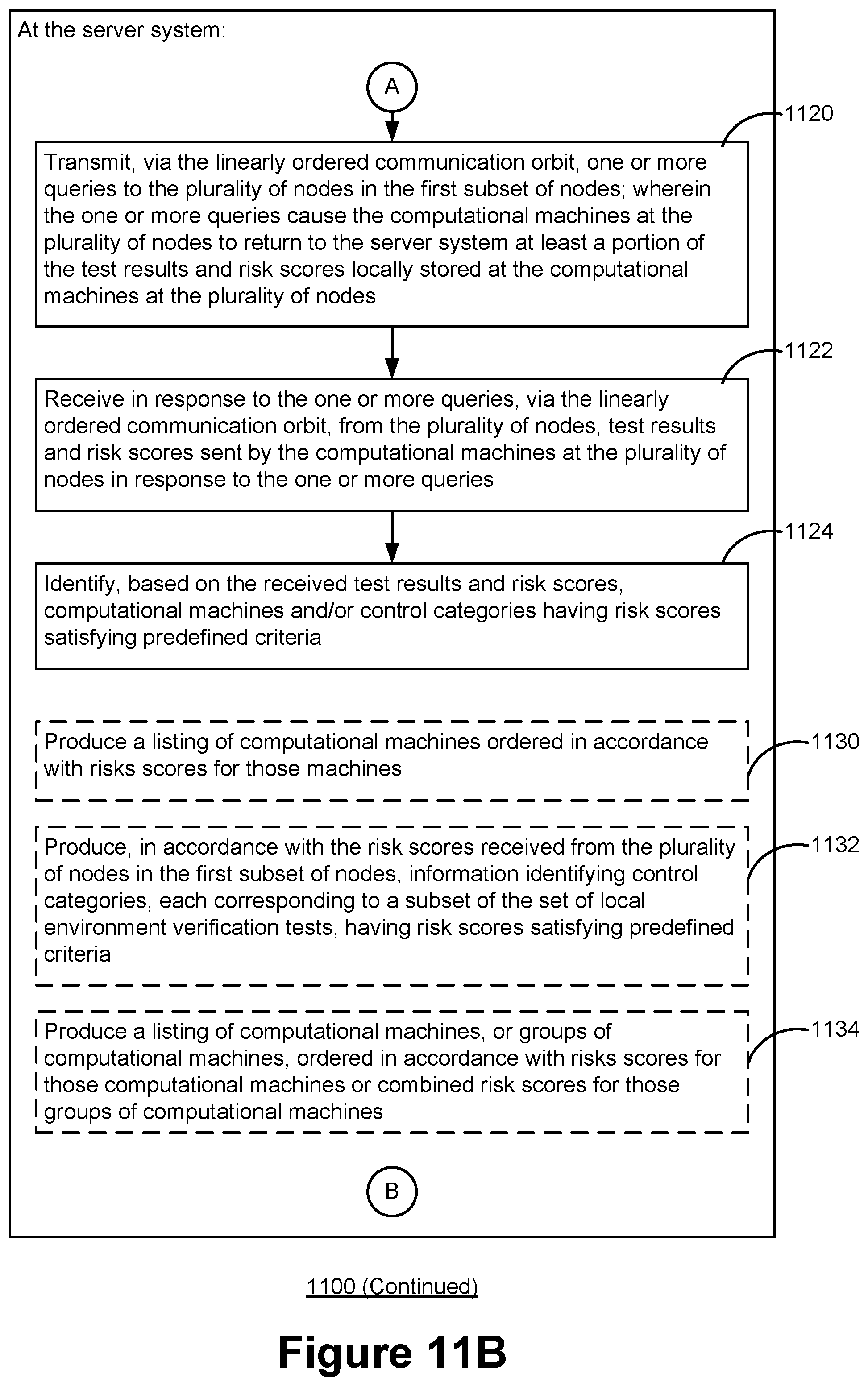 Patent US11777981 Figure 13 – Risk scoring based on compliance verification test results in a local network