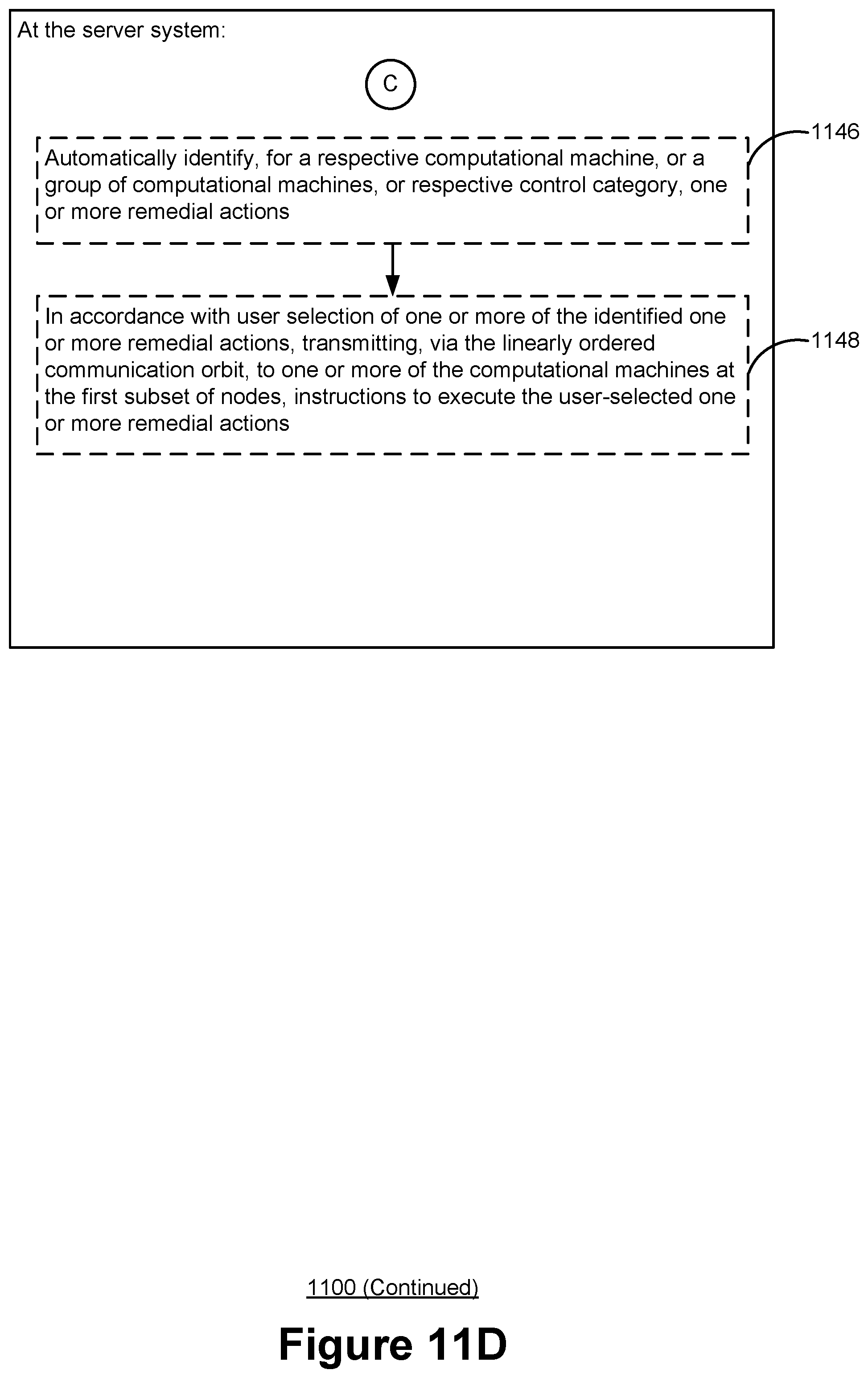 Patent US11777981 Figure 15 – Risk scoring based on compliance verification test results in a local network
