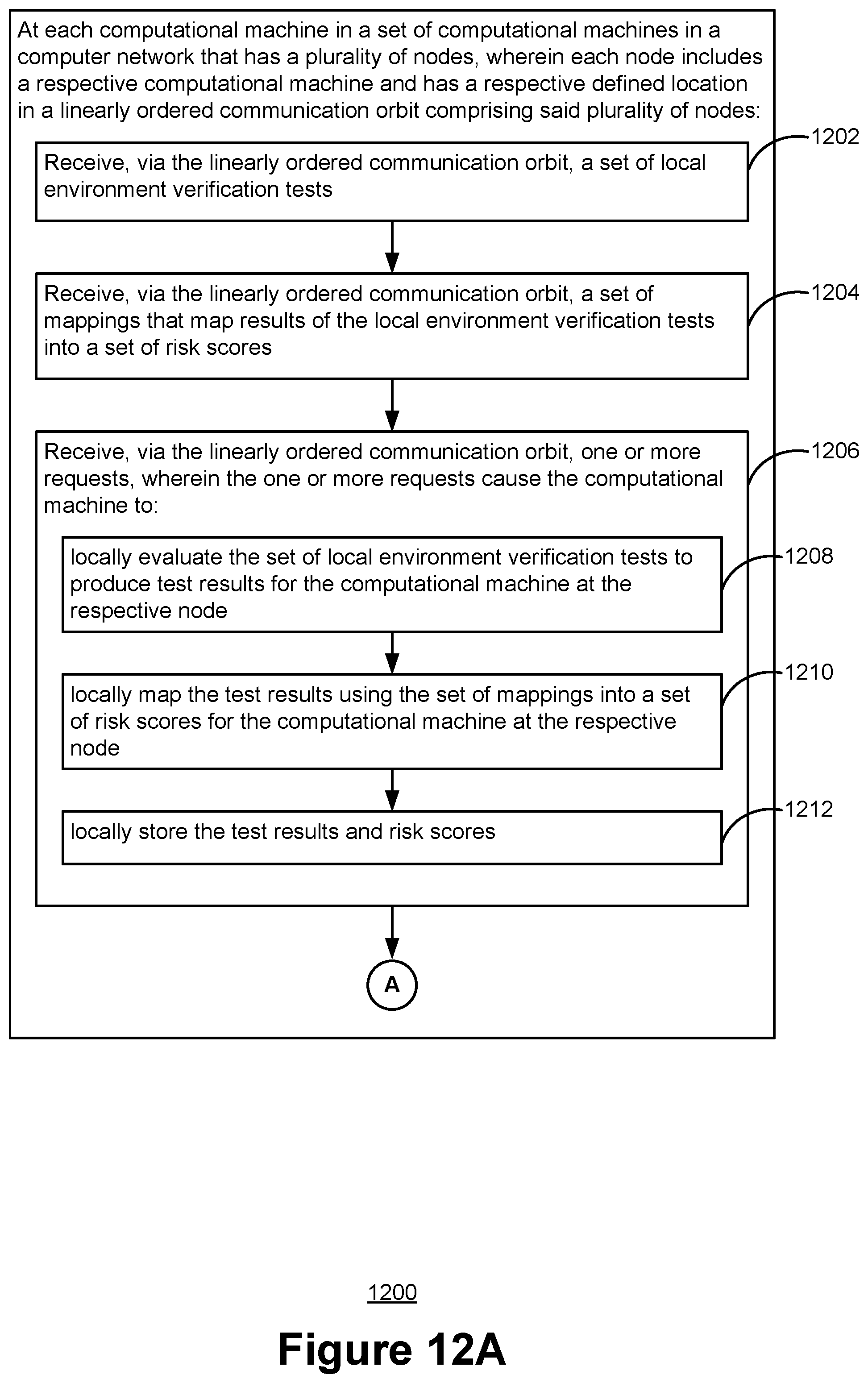 Patent US11777981 Figure 16 – Risk scoring based on compliance verification test results in a local network
