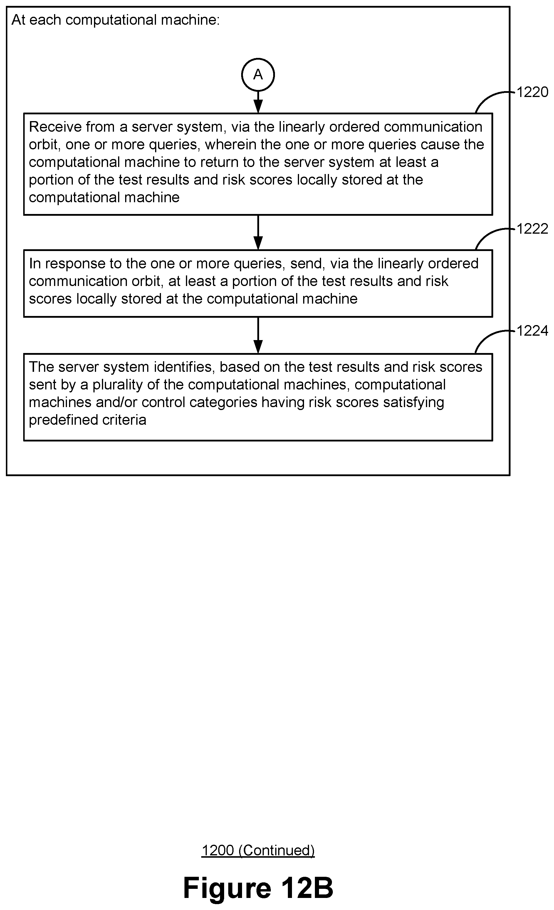 Patent US11777981 Figure 17 – Risk scoring based on compliance verification test results in a local network