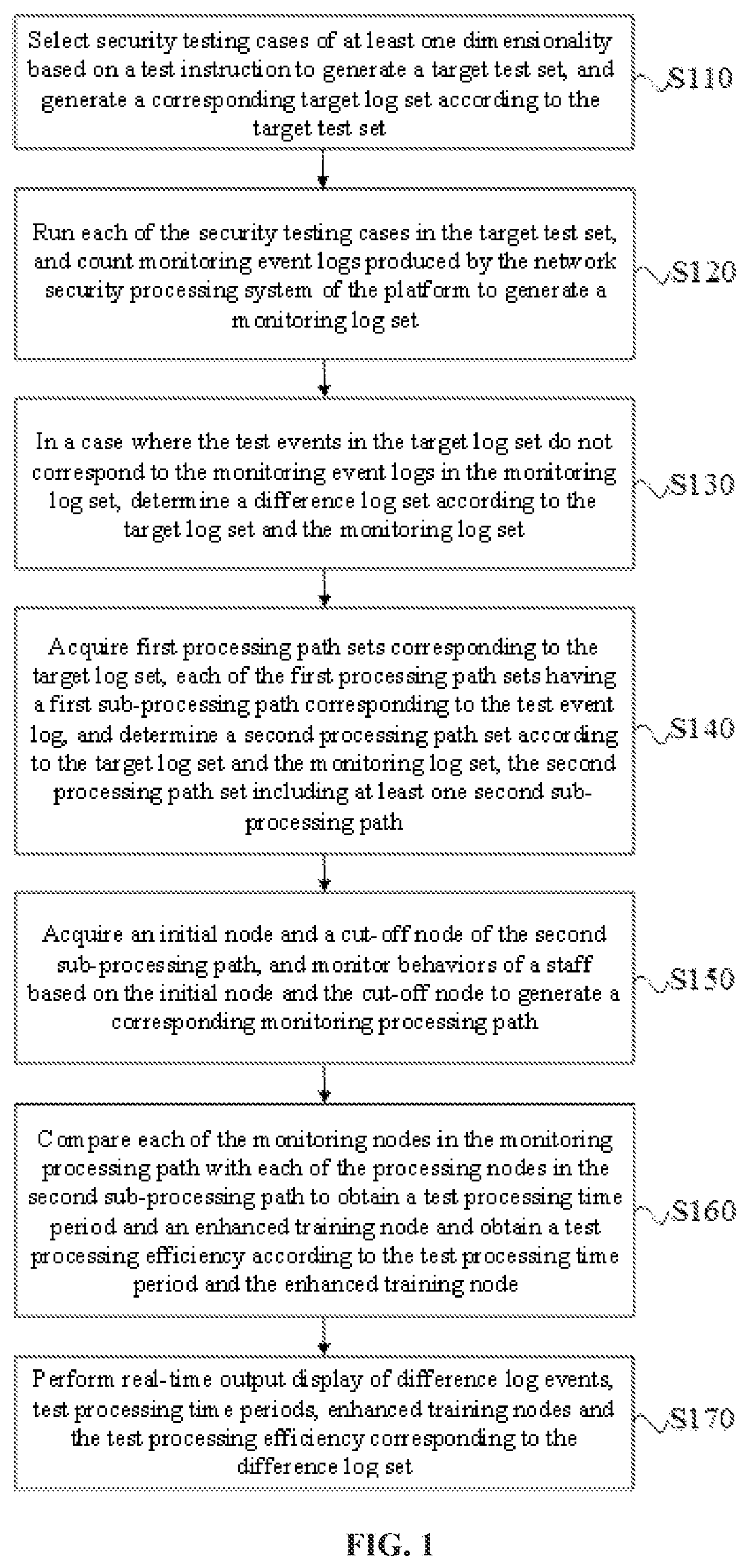 Patent US11777982 — Multidimensional security situation real-time representation method and system and applicable to network security — Figure 1