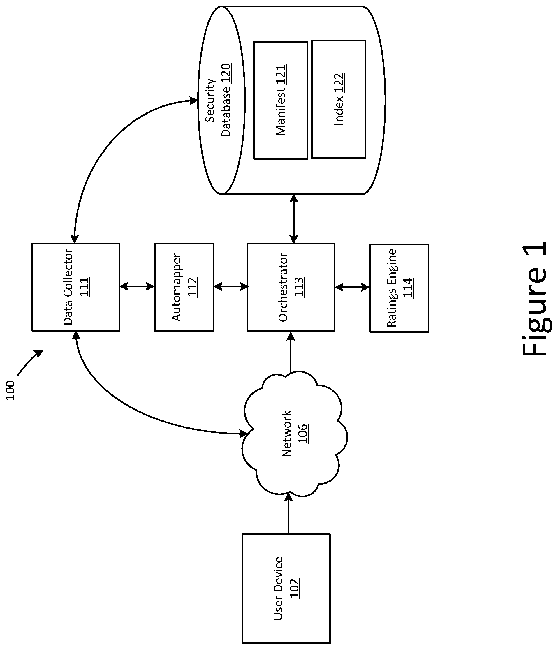 Patent US11777983 Figure 1 – Systems and methods for rapidly generating security ratings