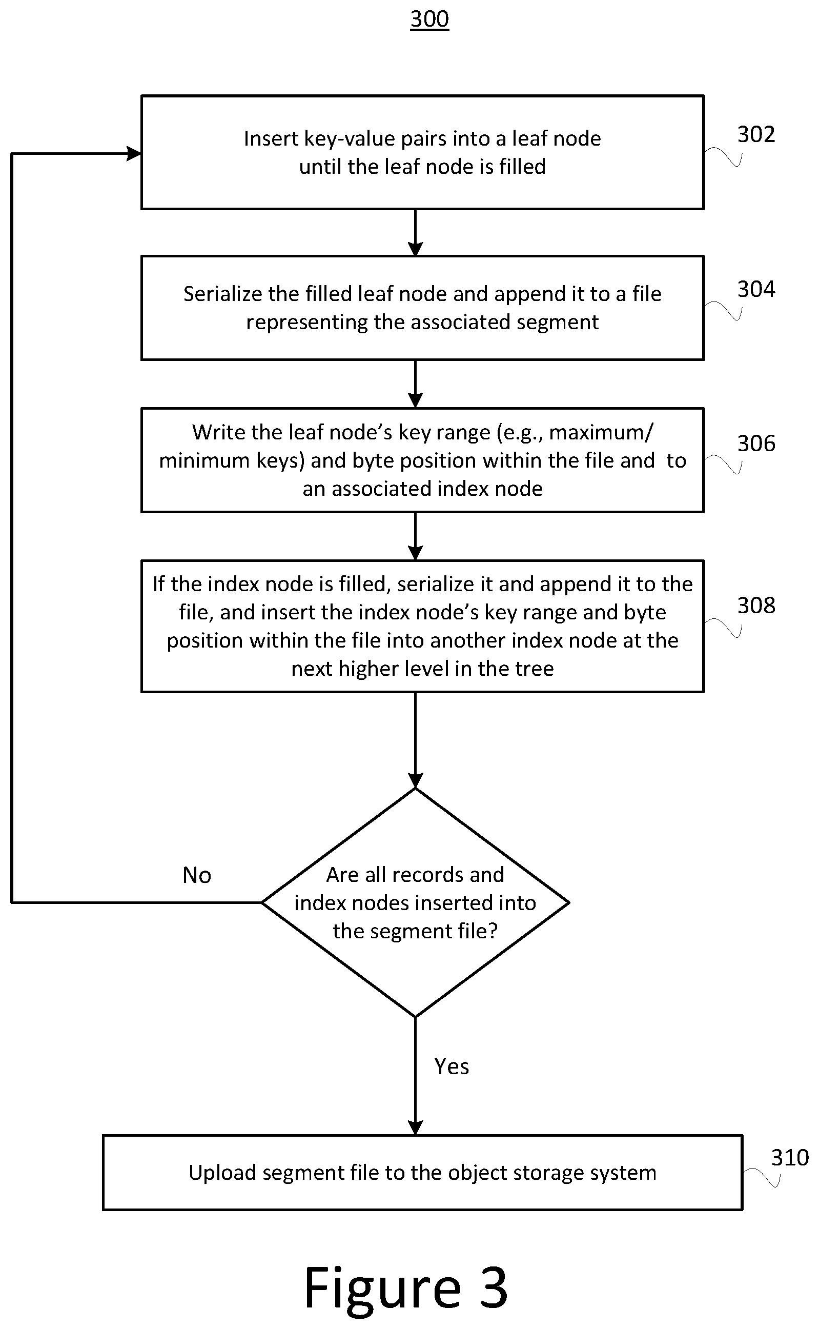 Patent US11777983 Figure 3 – Systems and methods for rapidly generating security ratings