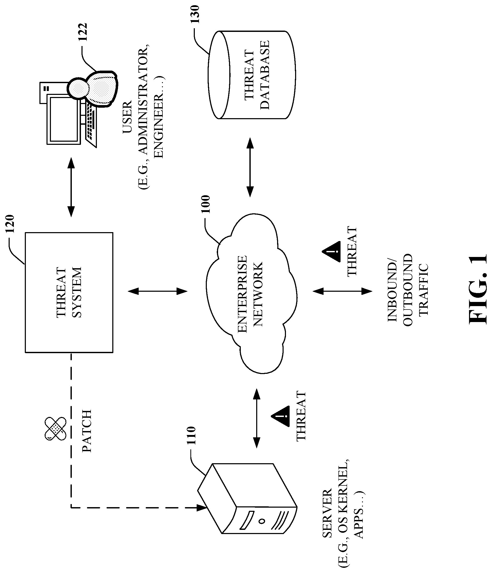 Patent US11777984 Figure 1 – Automatic threat detection and remediation