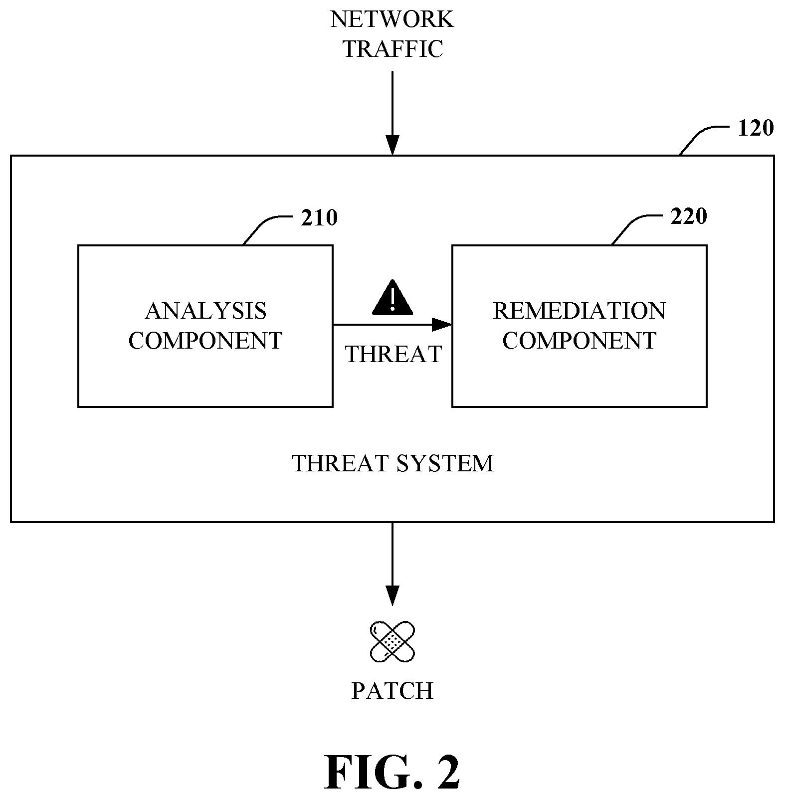 Patent US11777984 Figure 2 – Automatic threat detection and remediation