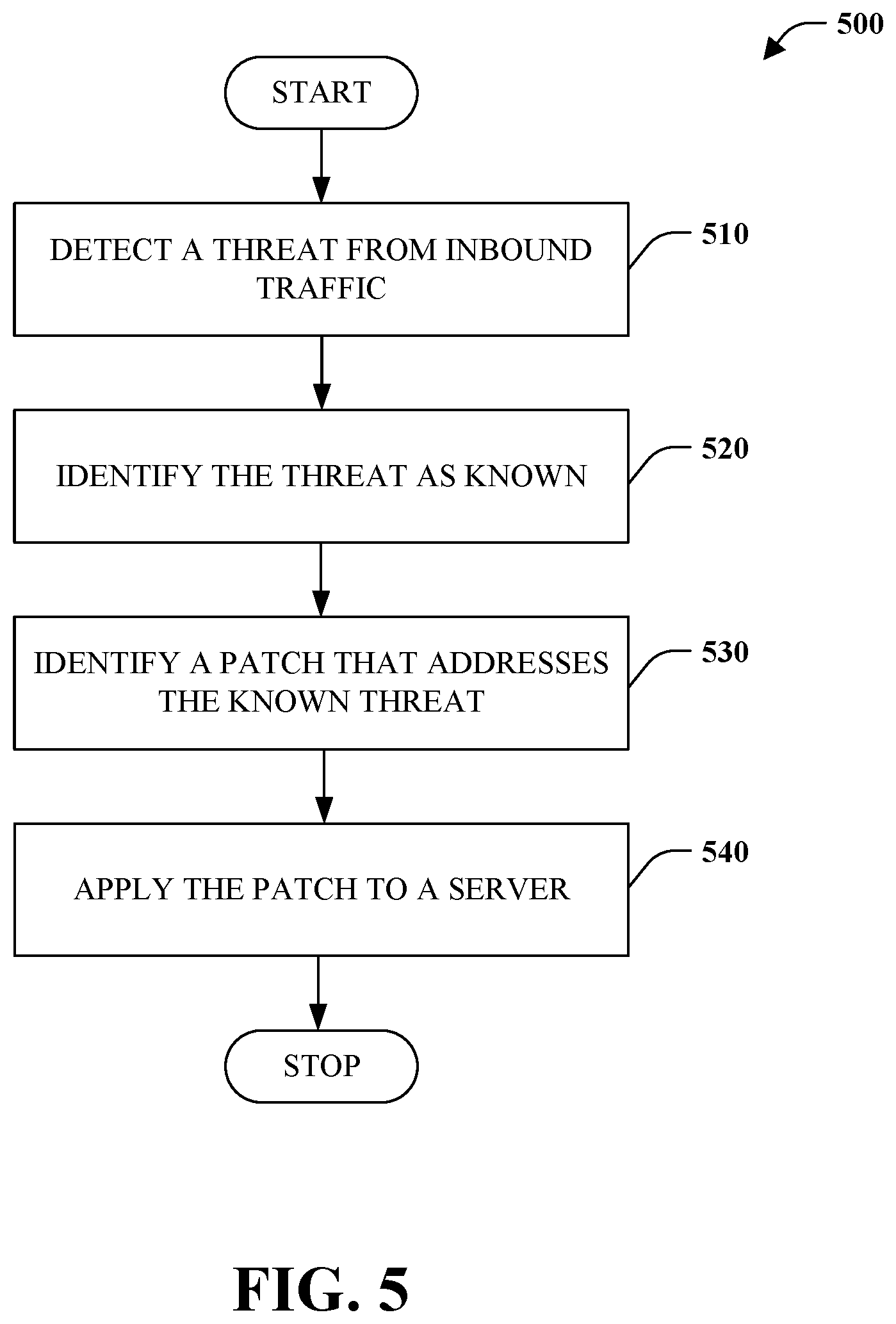 Patent US11777984 Figure 5 – Automatic threat detection and remediation