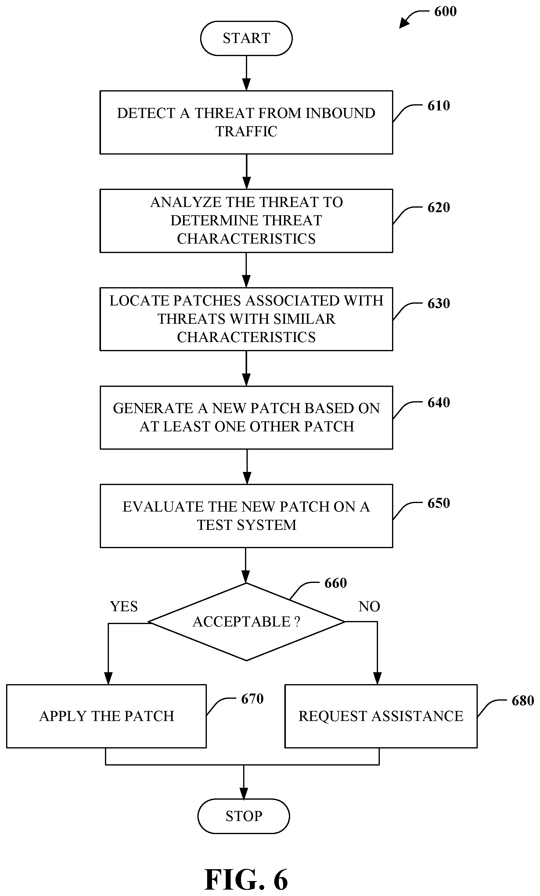 Patent US11777984 Figure 6 – Automatic threat detection and remediation