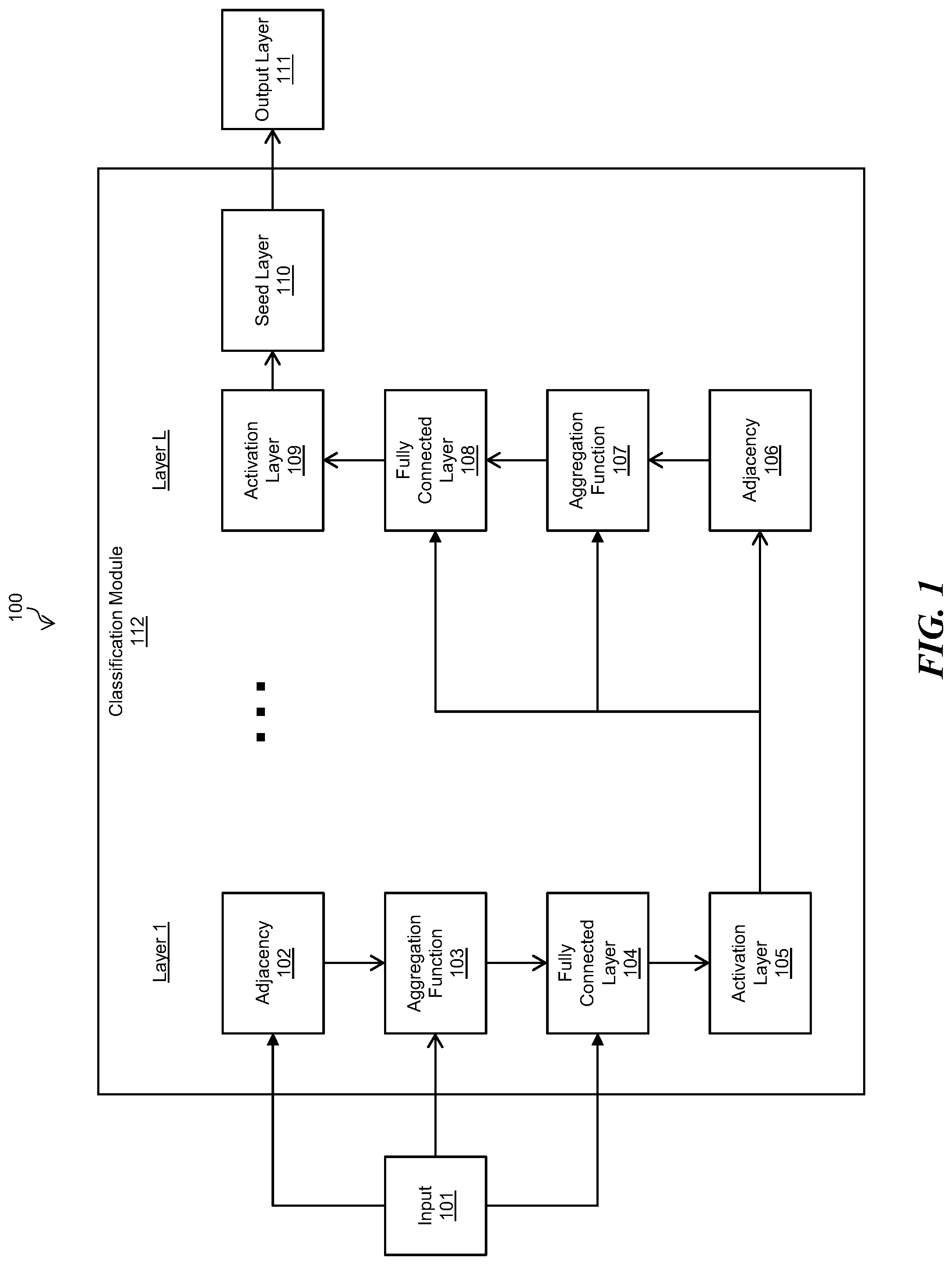 Patent US11777985 Figure 1 – Graph-based classification of elements such as files using a tool such as VirusTotal