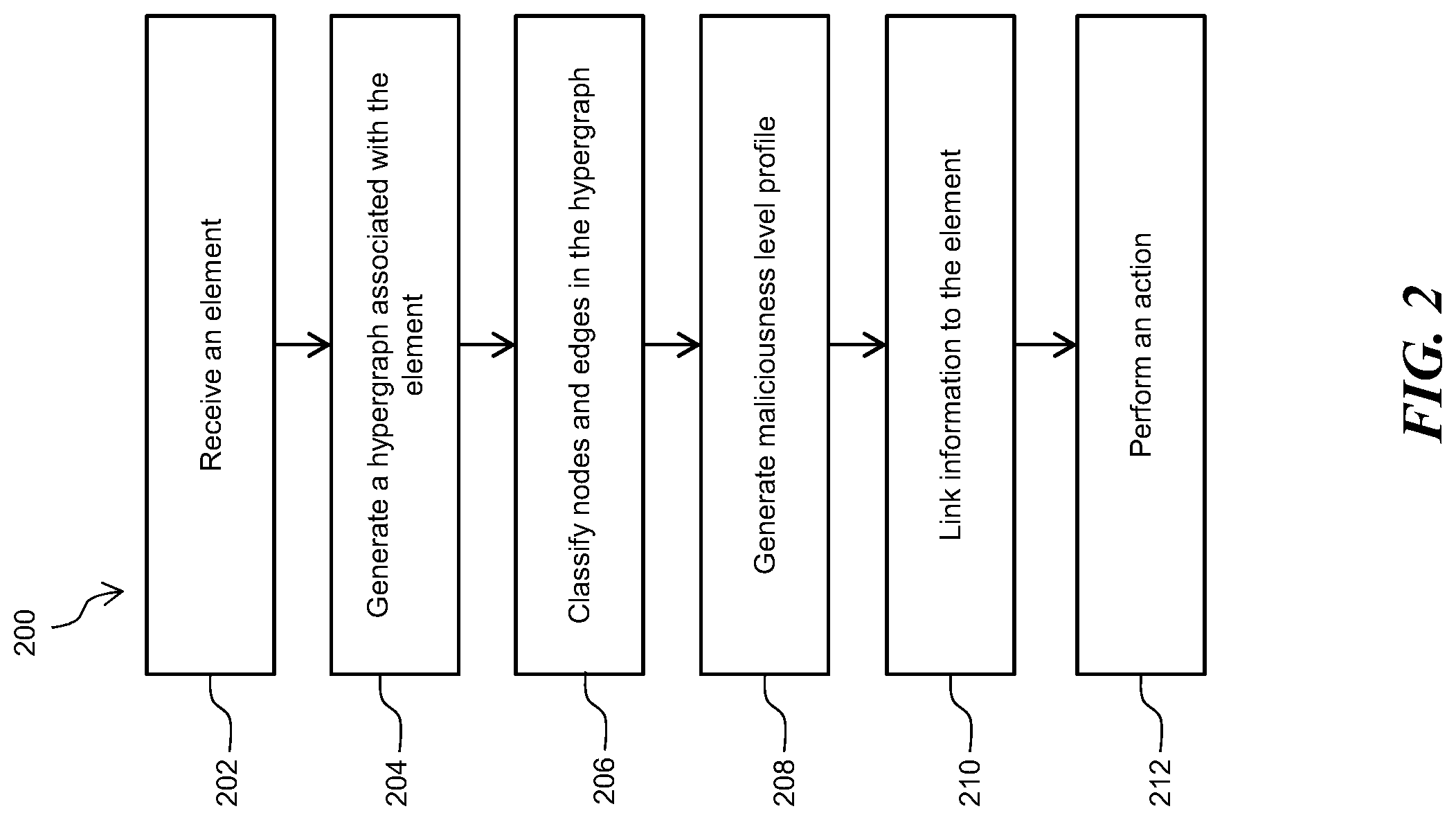 Patent US11777985 Figure 2 – Graph-based classification of elements such as files using a tool such as VirusTotal