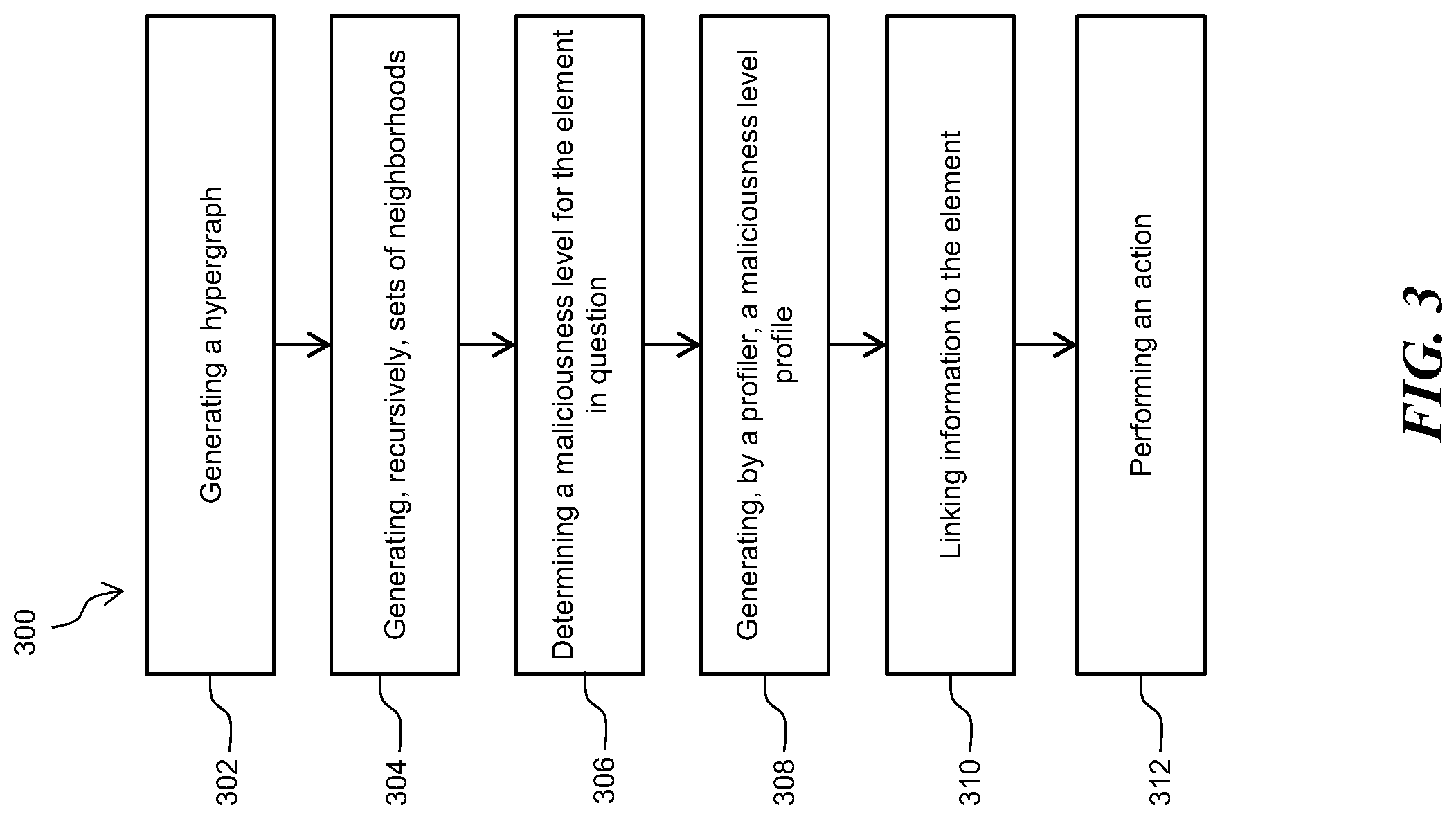 Patent US11777985 Figure 3 – Graph-based classification of elements such as files using a tool such as VirusTotal