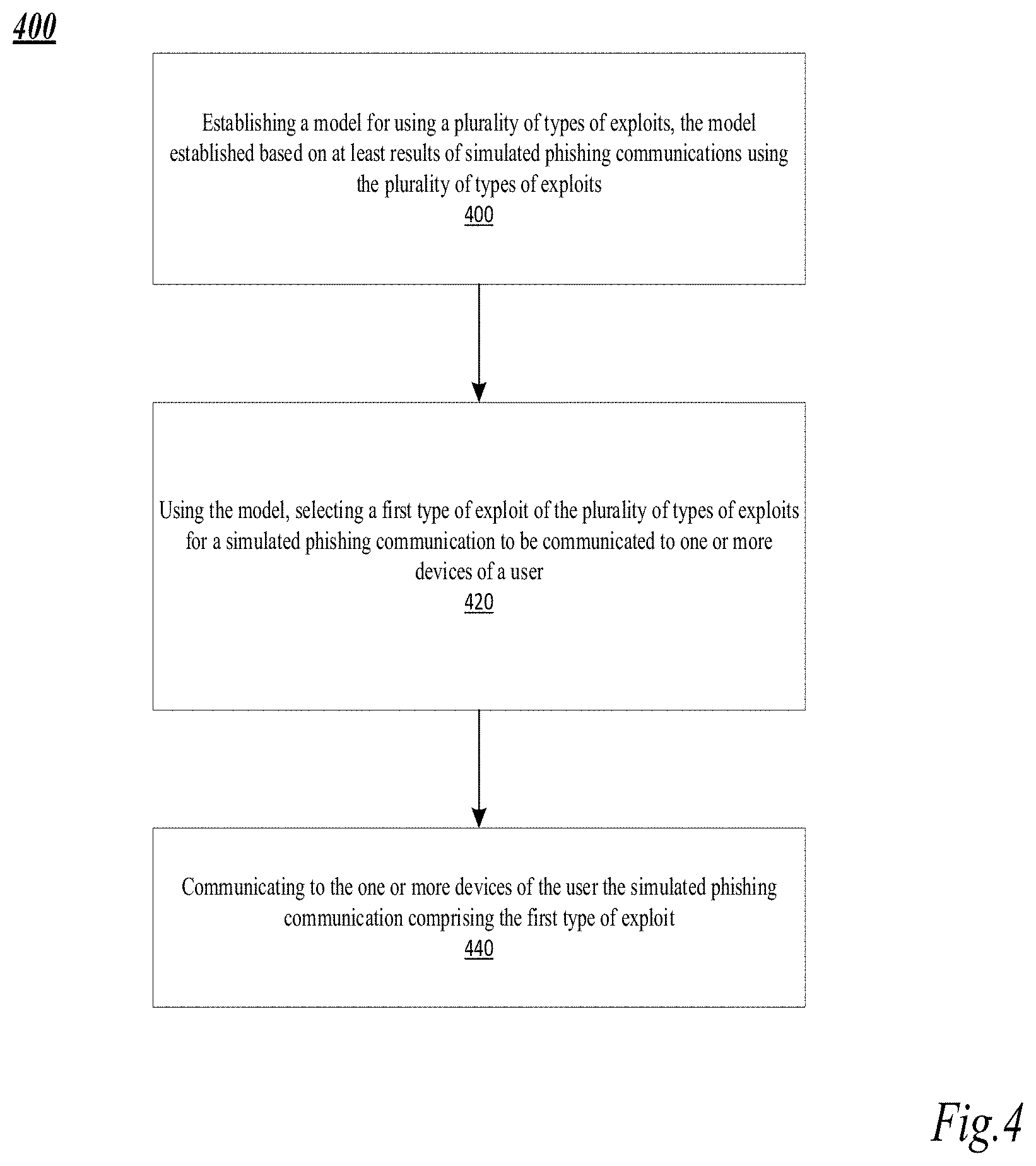 Patent US11777986 Figure 11 – Systems and methods for AIDA based exploit selection