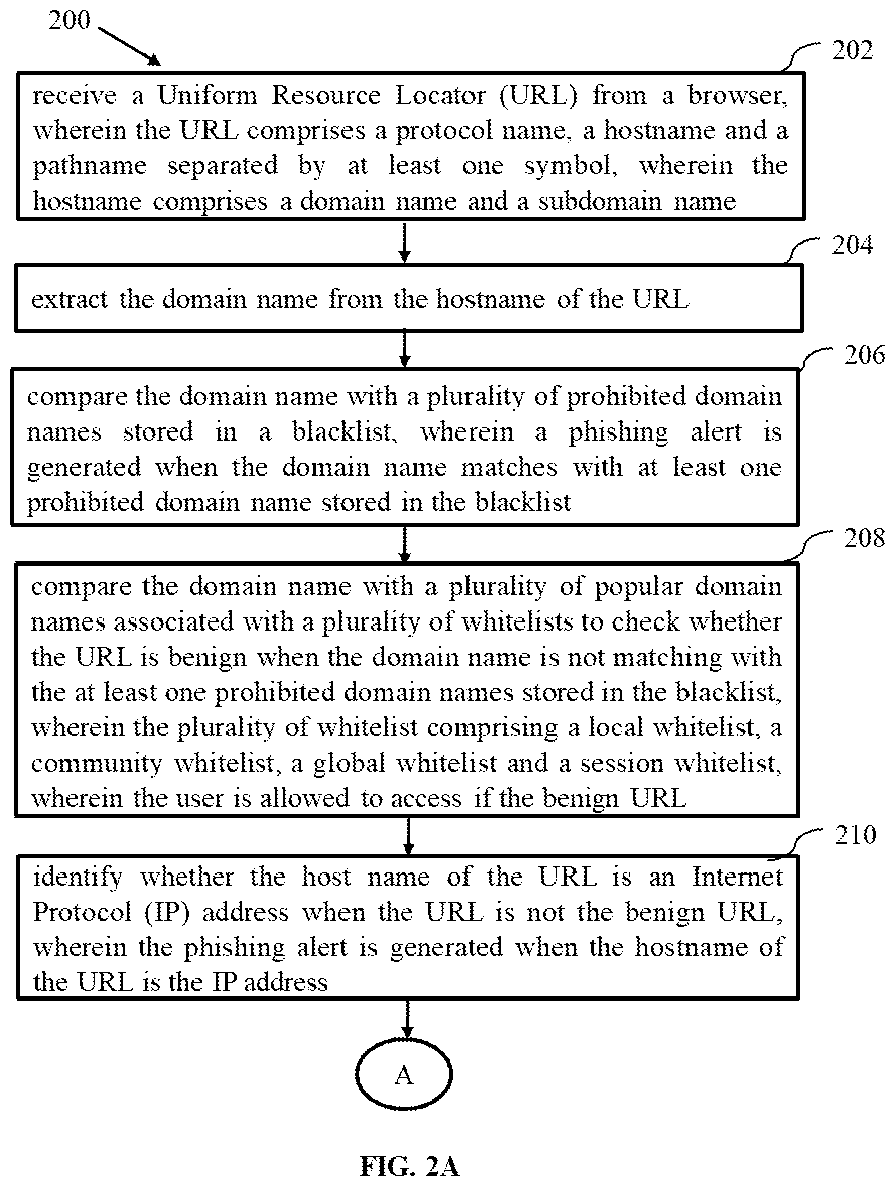 Patent US11777987 Figure 2 – Method and system for layered detection of phishing websites