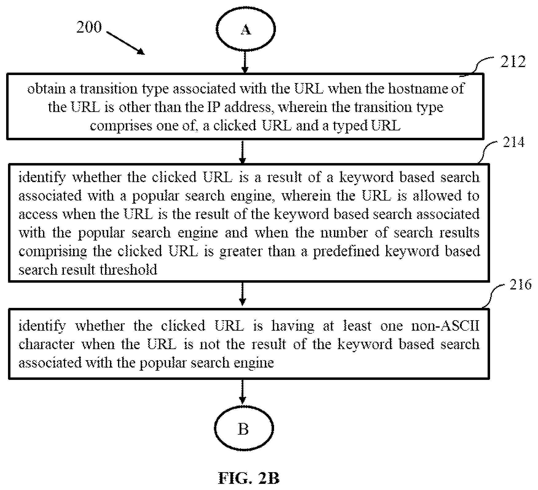 Patent US11777987 Figure 3 – Method and system for layered detection of phishing websites