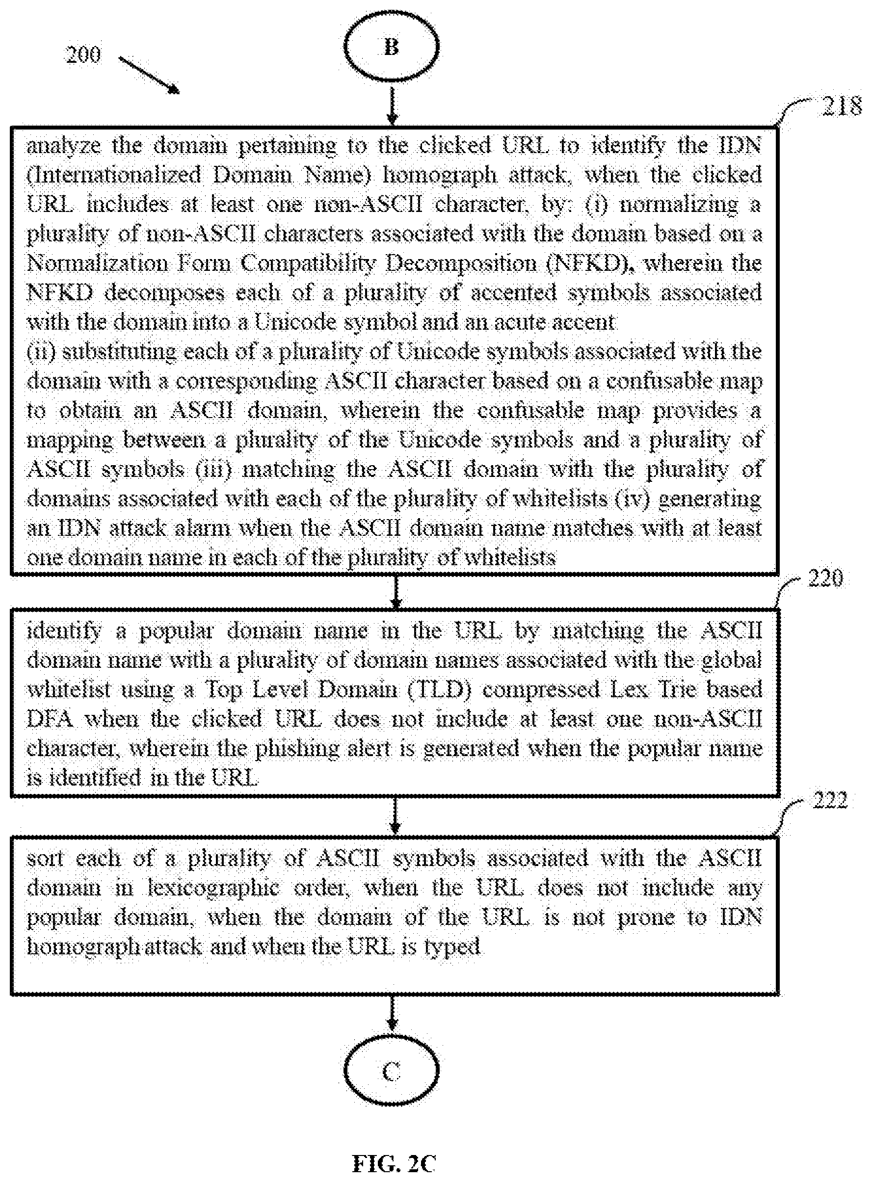 Patent US11777987 Figure 4 – Method and system for layered detection of phishing websites