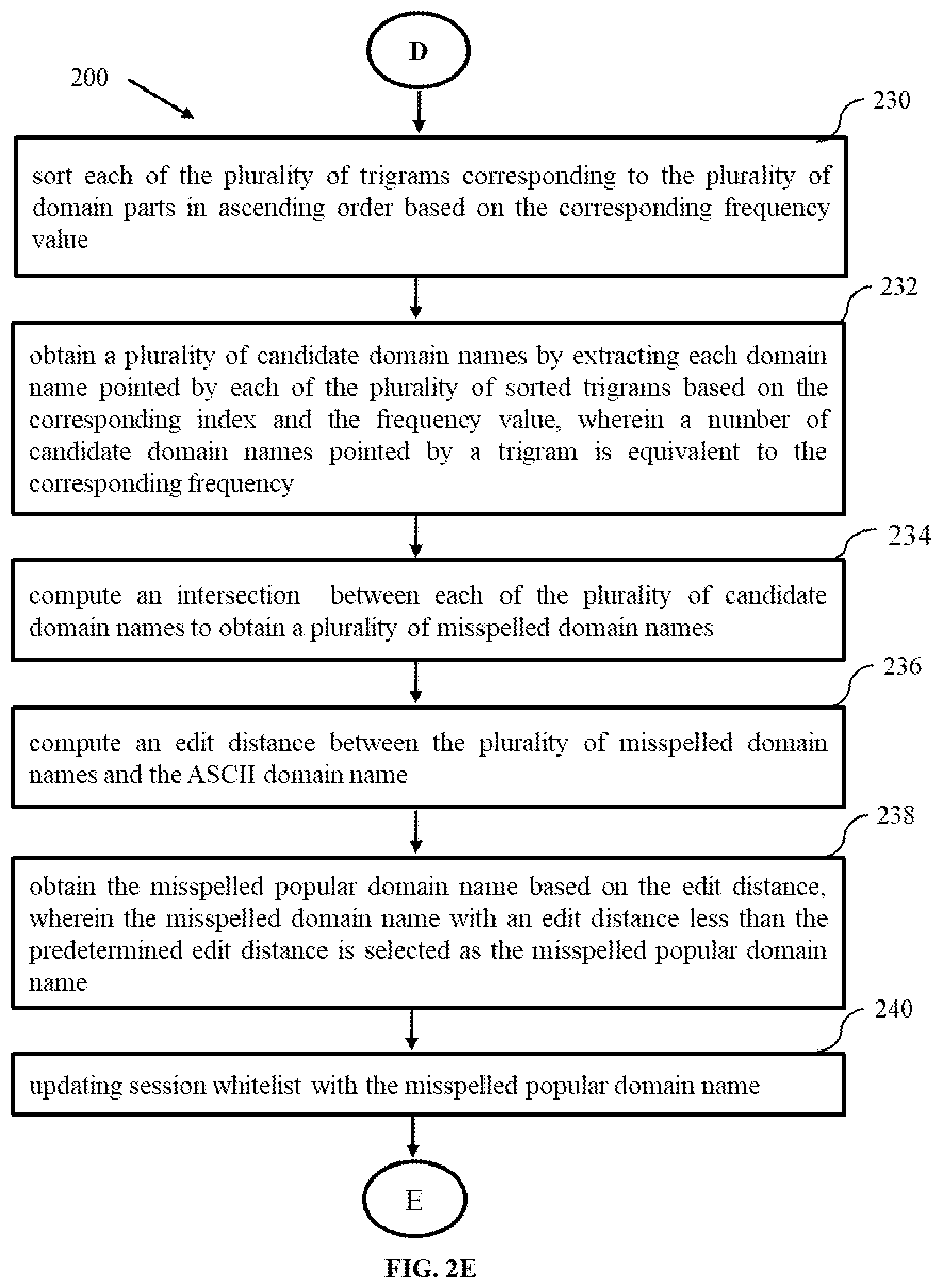Patent US11777987 Figure 6 – Method and system for layered detection of phishing websites