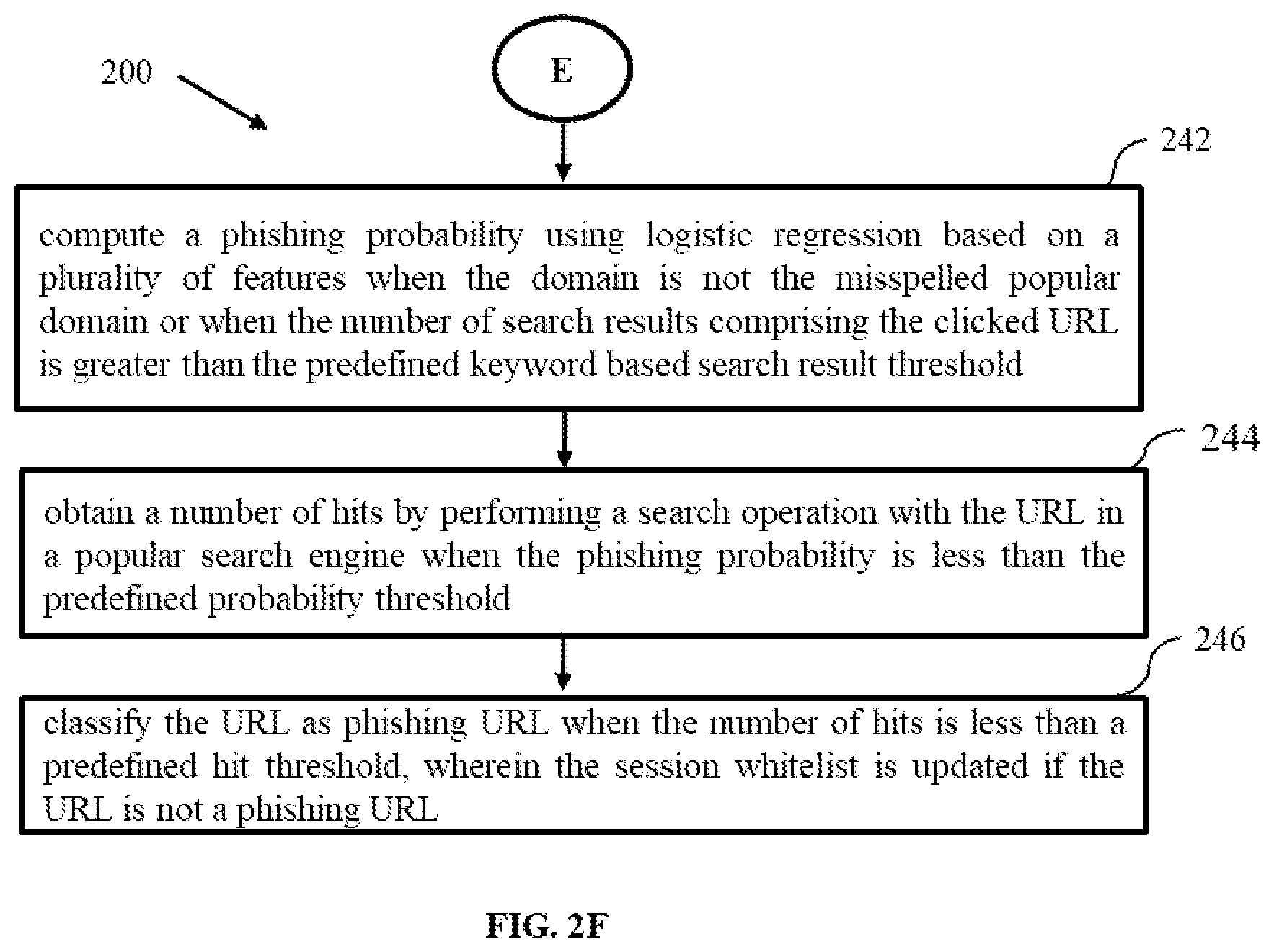 Patent US11777987 Figure 7 – Method and system for layered detection of phishing websites