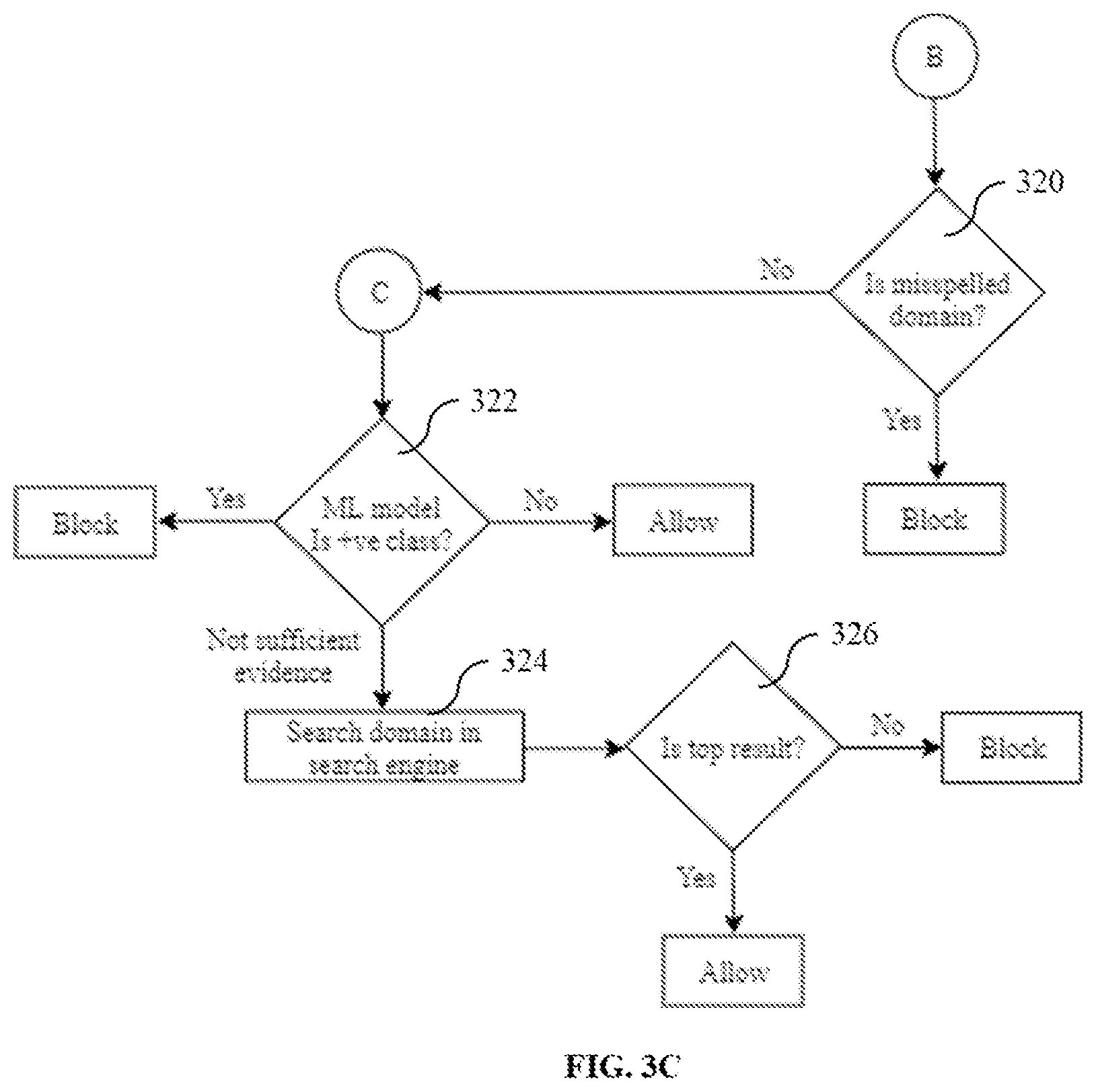 Patent US11777987 Figure 10 – Method and system for layered detection of phishing websites