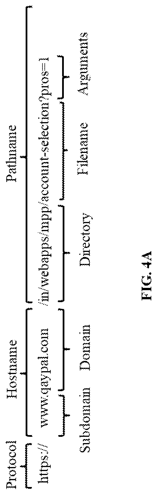 Patent US11777987 Figure 11 – Method and system for layered detection of phishing websites