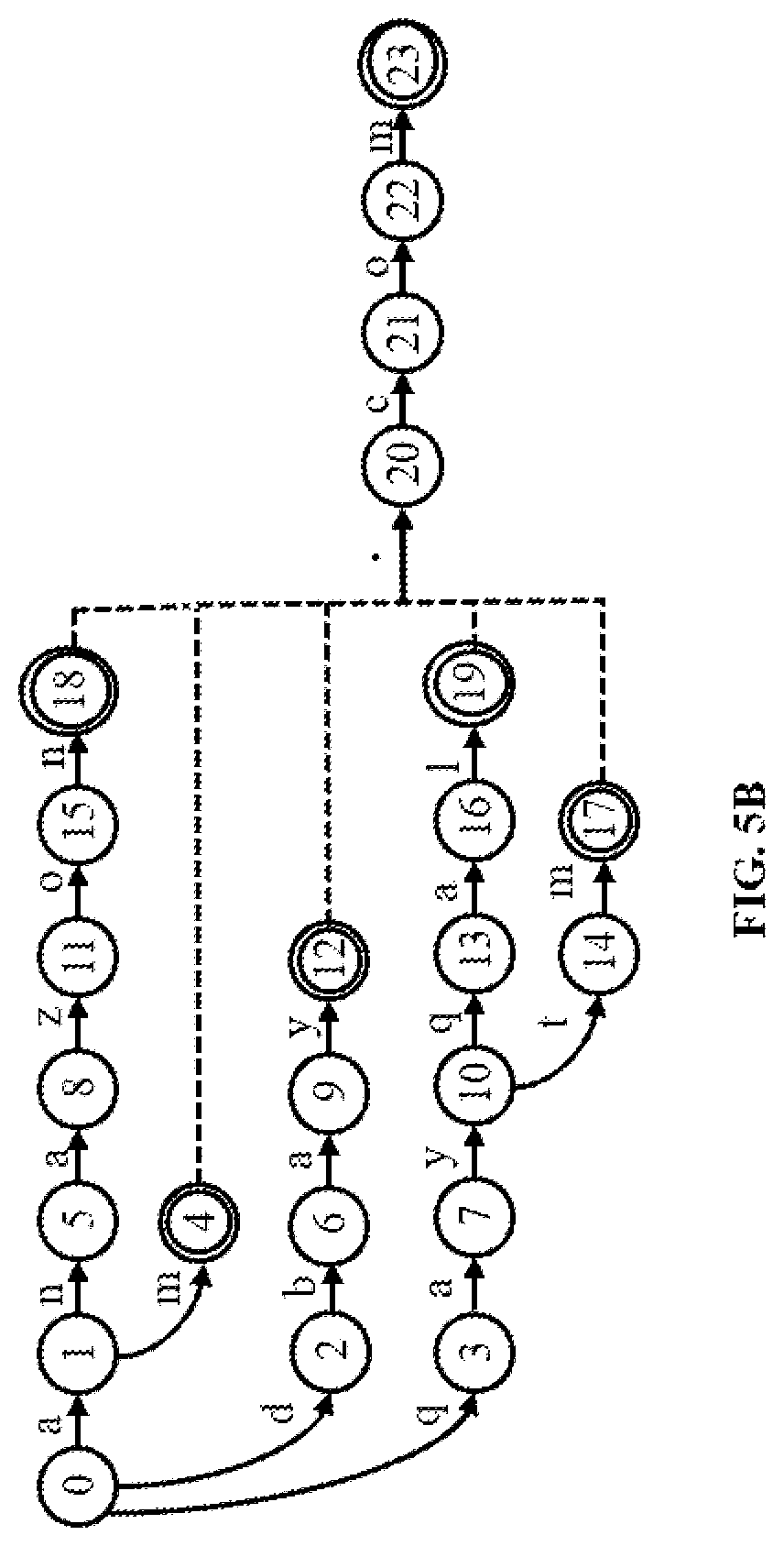 Patent US11777987 Figure 14 – Method and system for layered detection of phishing websites