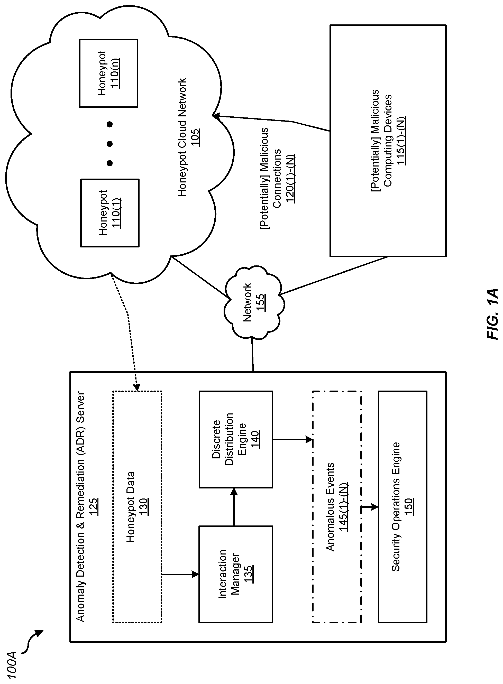 Patent US11777988 Figure 1 – Probabilistically identifying anomalous honeypot activity