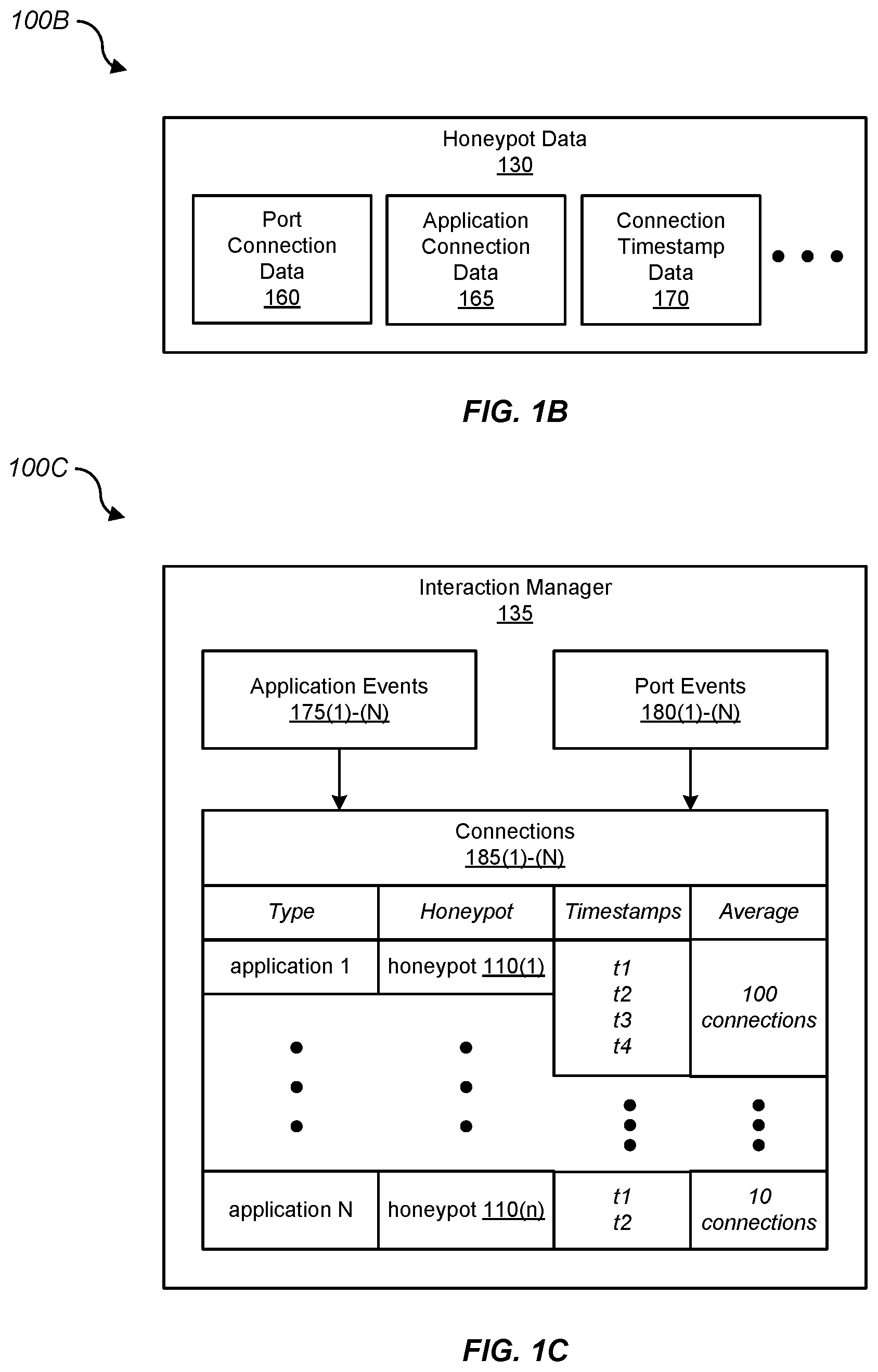 Patent US11777988 Figure 2 – Probabilistically identifying anomalous honeypot activity