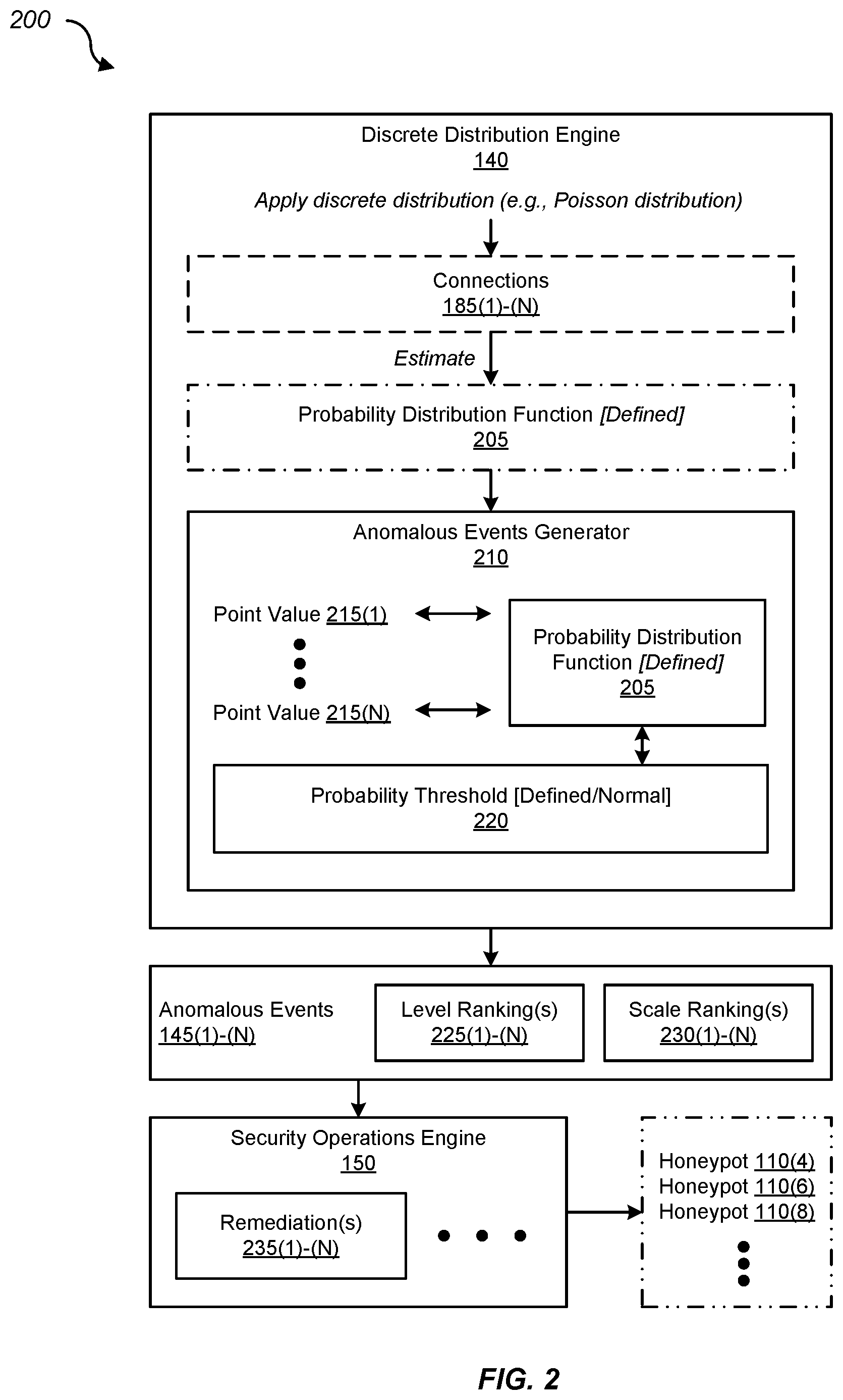 Patent US11777988 Figure 3 – Probabilistically identifying anomalous honeypot activity