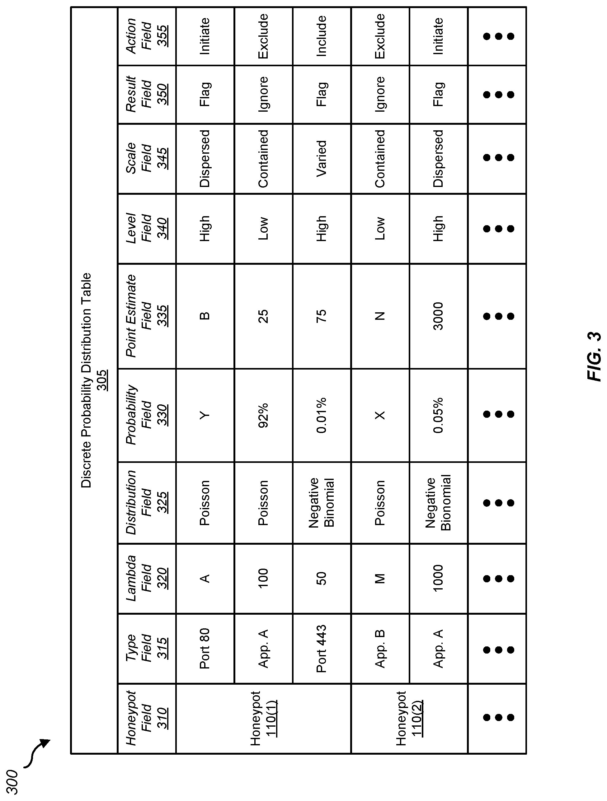 Patent US11777988 Figure 4 – Probabilistically identifying anomalous honeypot activity